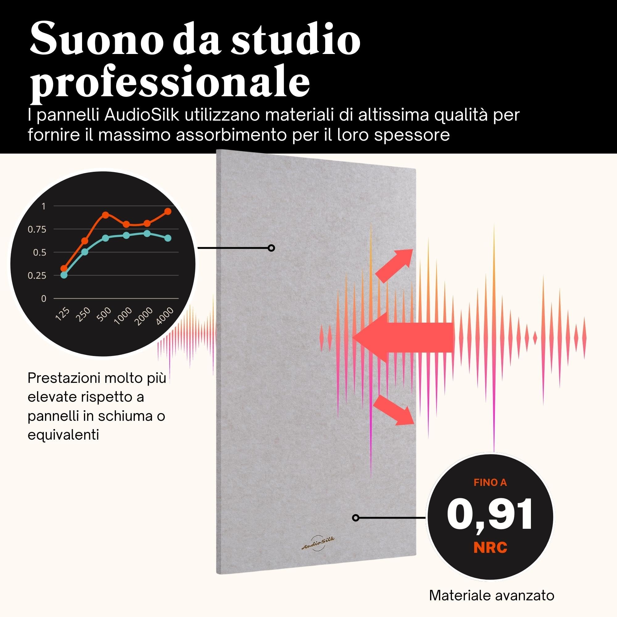 Pannelli Fonoassorbenti, Set di 4 - KIT STANZA, Grandi, 116 x 58cm, Nero