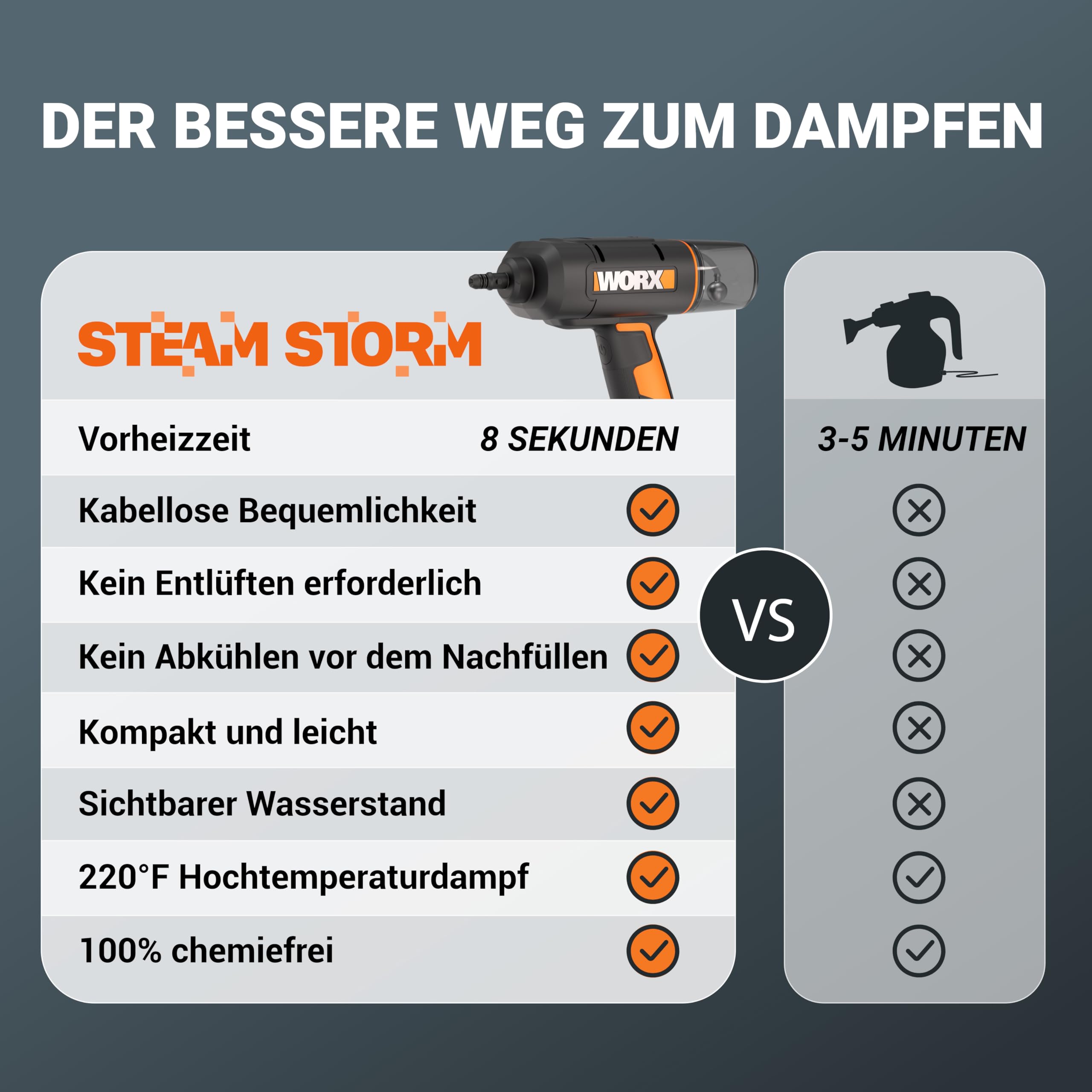 WORX 20V kabelloser Handdampfreiniger WX770.9, ohne Akku & Ladegerät | Dampfreiniger für 220°F, tötet Keime, 8-Sekunden-Vorheizung, leichter und tragbarer Dampfreiniger für Zuhause & Auto, leicht