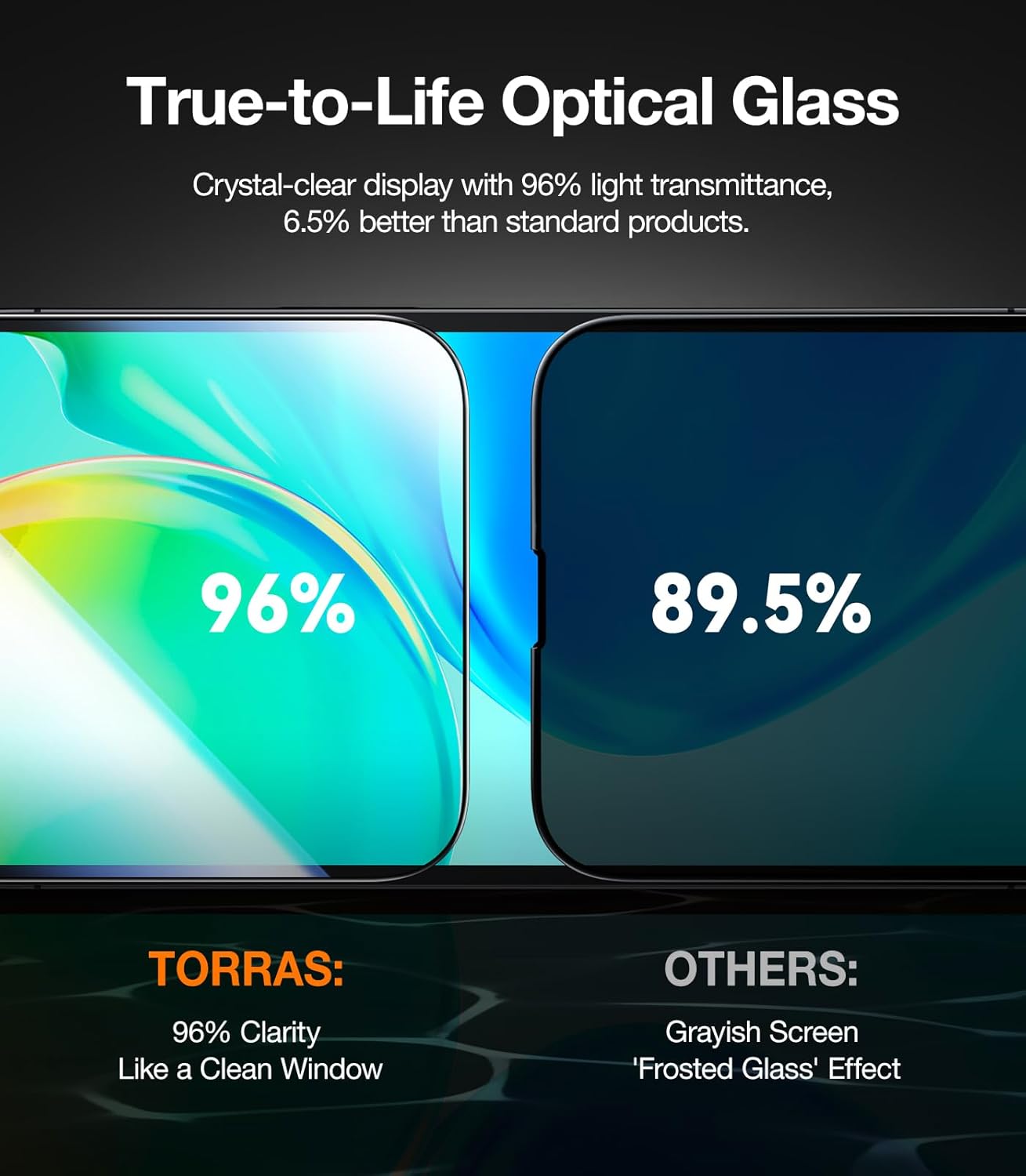 TORRAS Military-Grade 9H＋Shatterproof for iPhone 17e/16e/13/13pro/14 Privacy Screen Protector [ 3 Year Durable Unbreakable] Tempered Glass Bubble Free,2 Packs