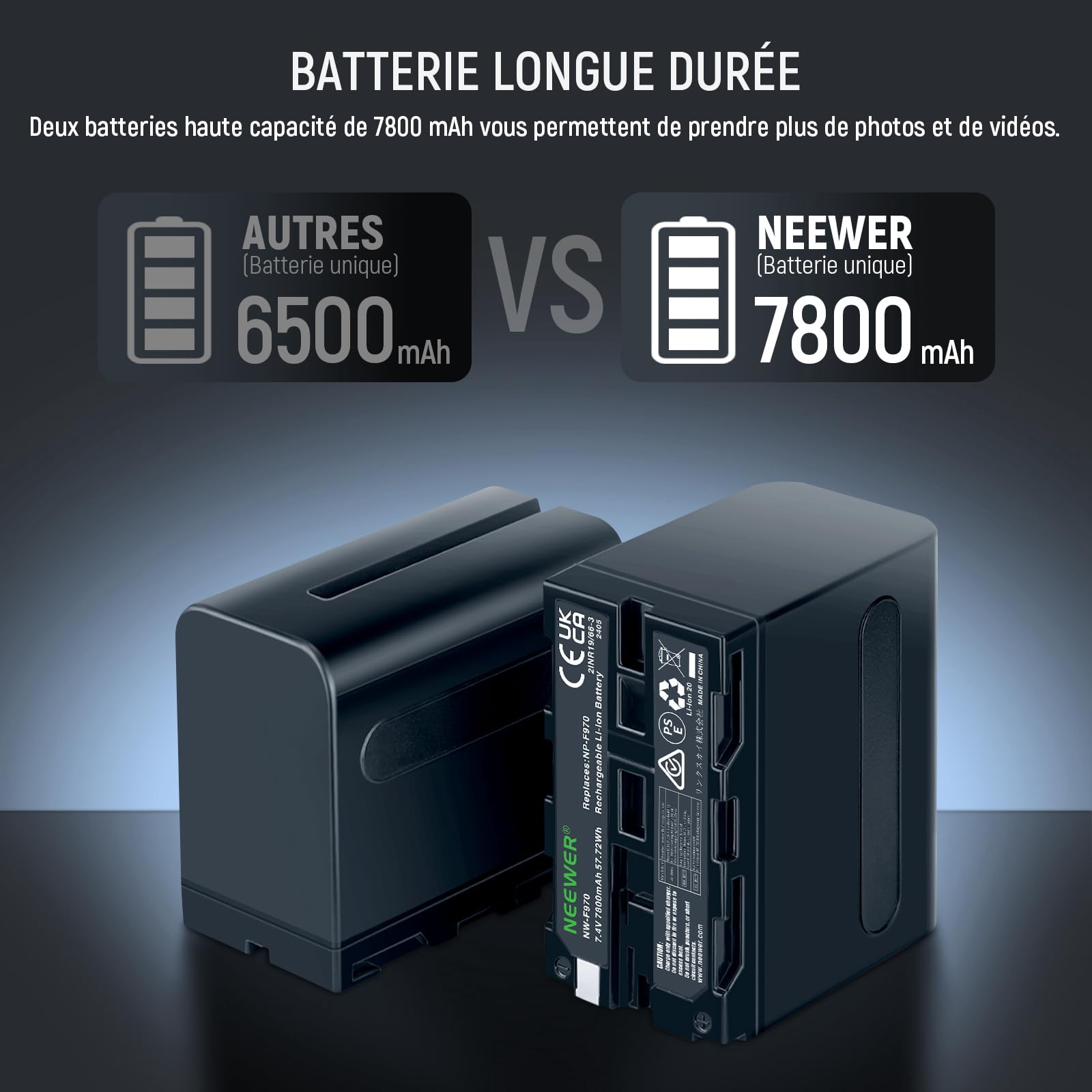 NEEWER 2 NP-F970 7800mAh batteries pour Sony FX3/FX30/A7, pour Canon R5, pour Nikon Z8, Camera Battery de chargeur rapide LCD double USB pour Handycam Appareil Photo lumière Vidéo LED moniteur curseur