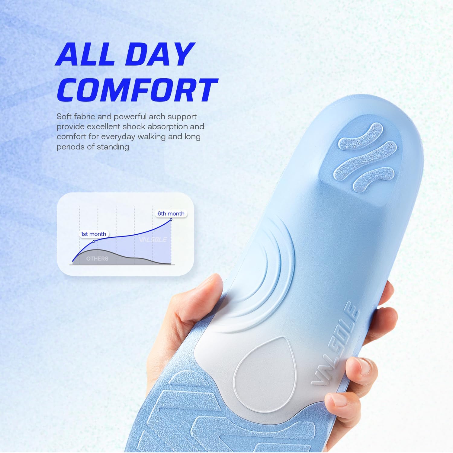 VALSOLE Plantar Fasciitis Relief Insoles - Heavy Duty Arch Support Inserts for Men and Women - All Purpose Orthotic Insoles for Foot Pain Relief - Comfort Insert for Work, Walking, Hiking - Image 2