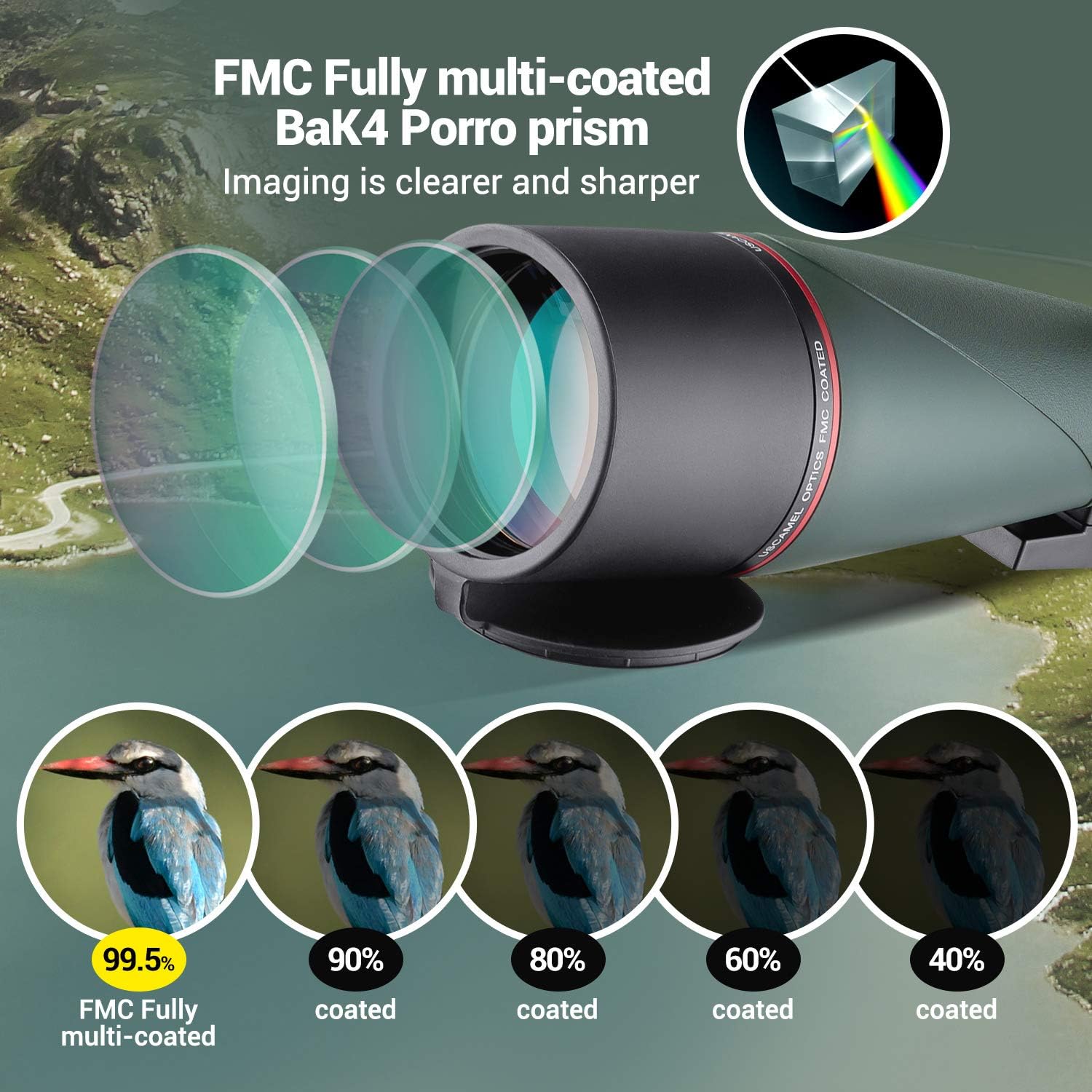 NOCOEX 20-60x80mm Spotting Scope - HD Optics Waterproof Monocular Telescope for Birdwatching, Astronomy, Wildlife, Scenery, Shooting, Archery, Outdoor - with Tripod, Phone Adapter, Shutter Control : Electronics