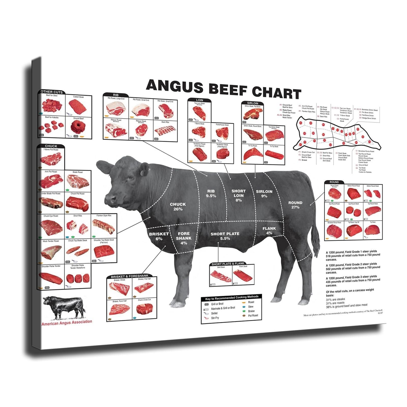 FOPURE Meat Cutting Chart - Beef Cuts & Cow Butcher Diagram for Kitchen, Butcher Shop Decor(Framed,16x24inch(40x60cm))