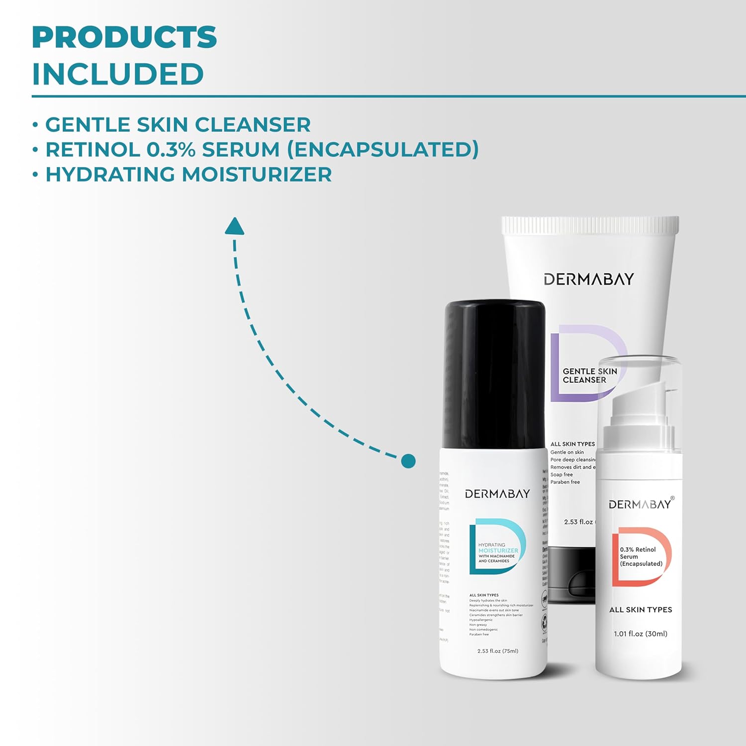 Dermabay Night Skincare Routine Combo - Gentle Skin Cleanser (75 Ml) + Retinol 0.3% Serum Encapsulated (30ML) and Hydrating Moisturiser (75 Ml) For Nourished & Glowing Skin | All Skin Types
