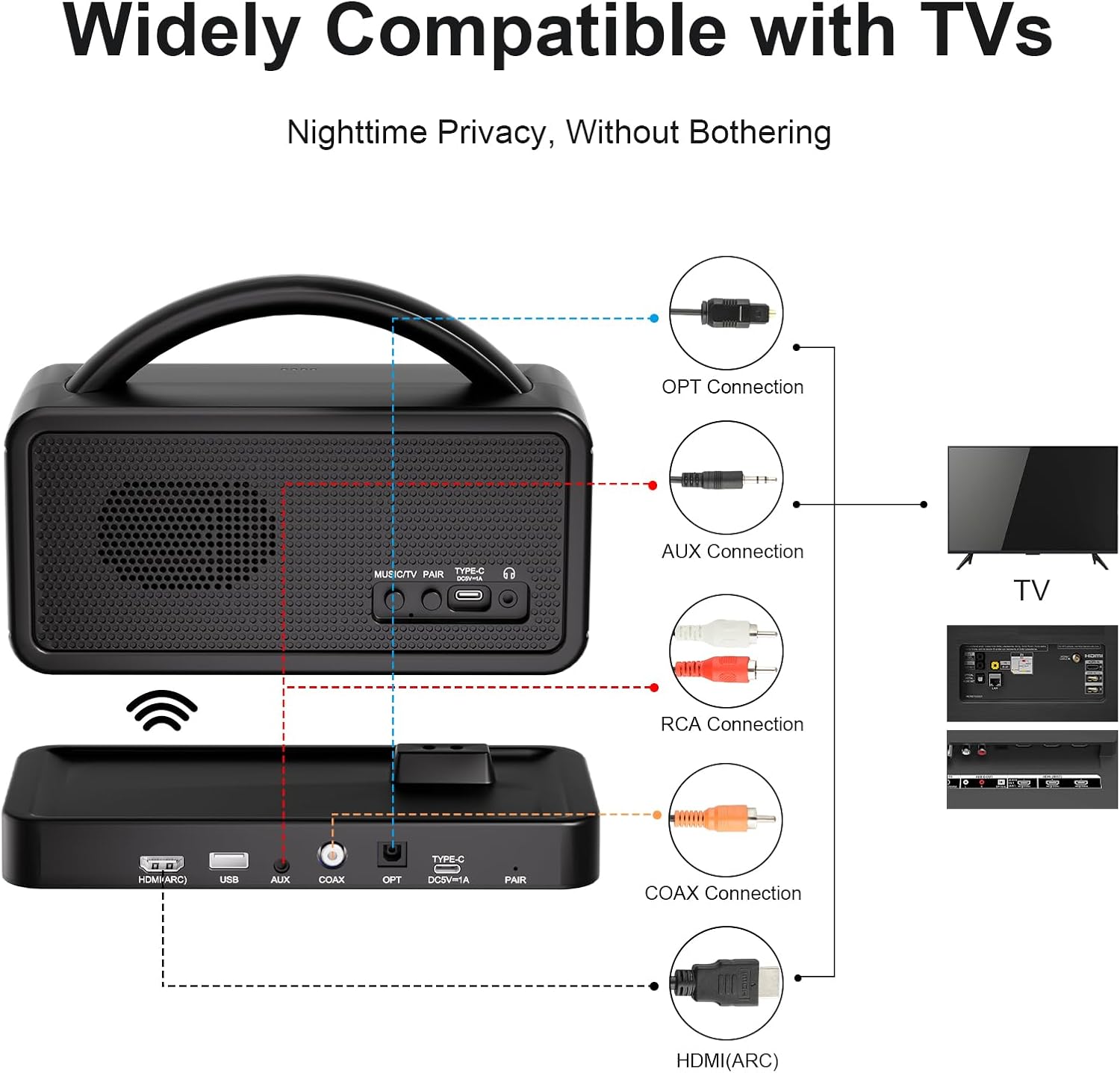 Wireless TV Speakers for Seniors, Hard of Hearing, Elderly - Up to 50ft Range, 20H Playtime, Bluetooth Audio Amplifier with Headphone Jack for Smart/Older TVs, Bedroom & Multi-Room Use
