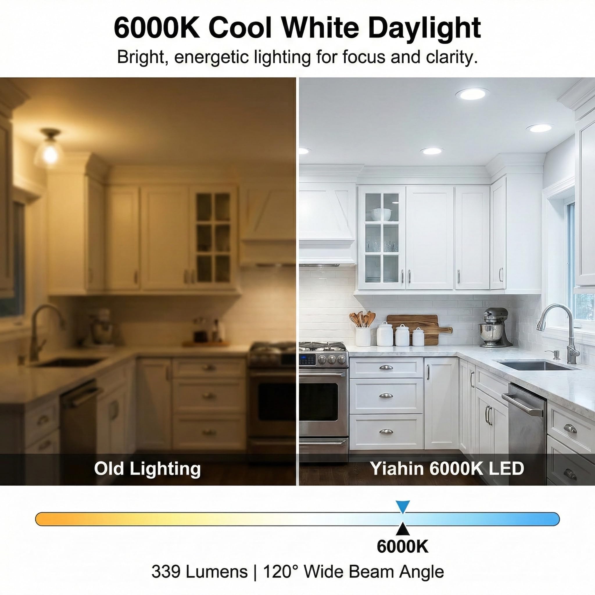 Pack 36 Focos LED Empotrables Techo (Ojos de Buey) - 4W Equivalente a 35W, 6000K Blanco Frío - Downlight Redondo Extraplano 28mm, Corte Ø 75-80mm, 339lm Sin Parpadeo Luz Blanca para Cocina y Pasillo