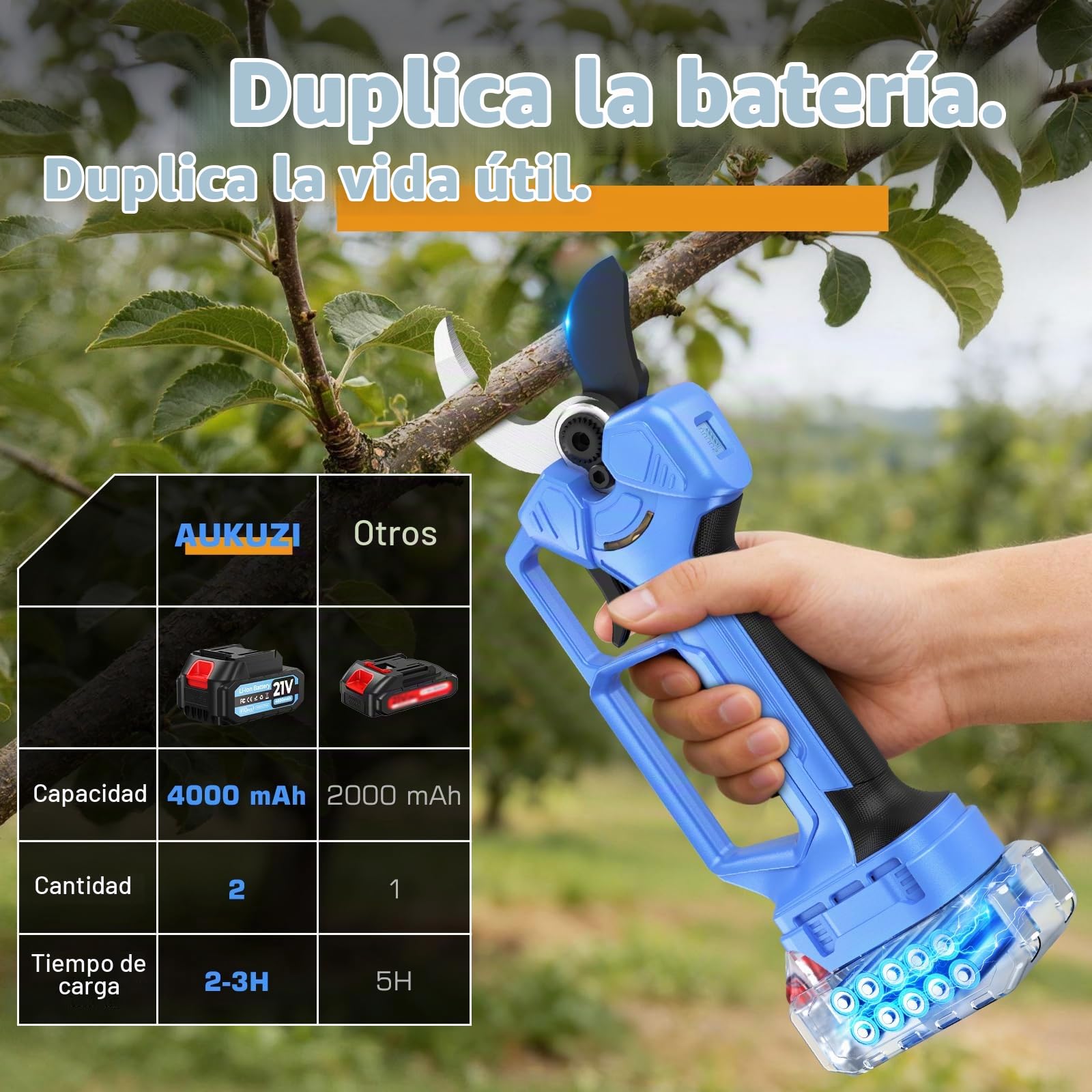 Tijeras De Podar De 60 MM Cuentan Con Una Apertura De Hoja Ajustable En Cuatro Niveles, Dos Baterías De 4.0 Ah x 2,40-50mm Diámetro de Corte, Color Azul, Kit Completo para Huerto y Jardín