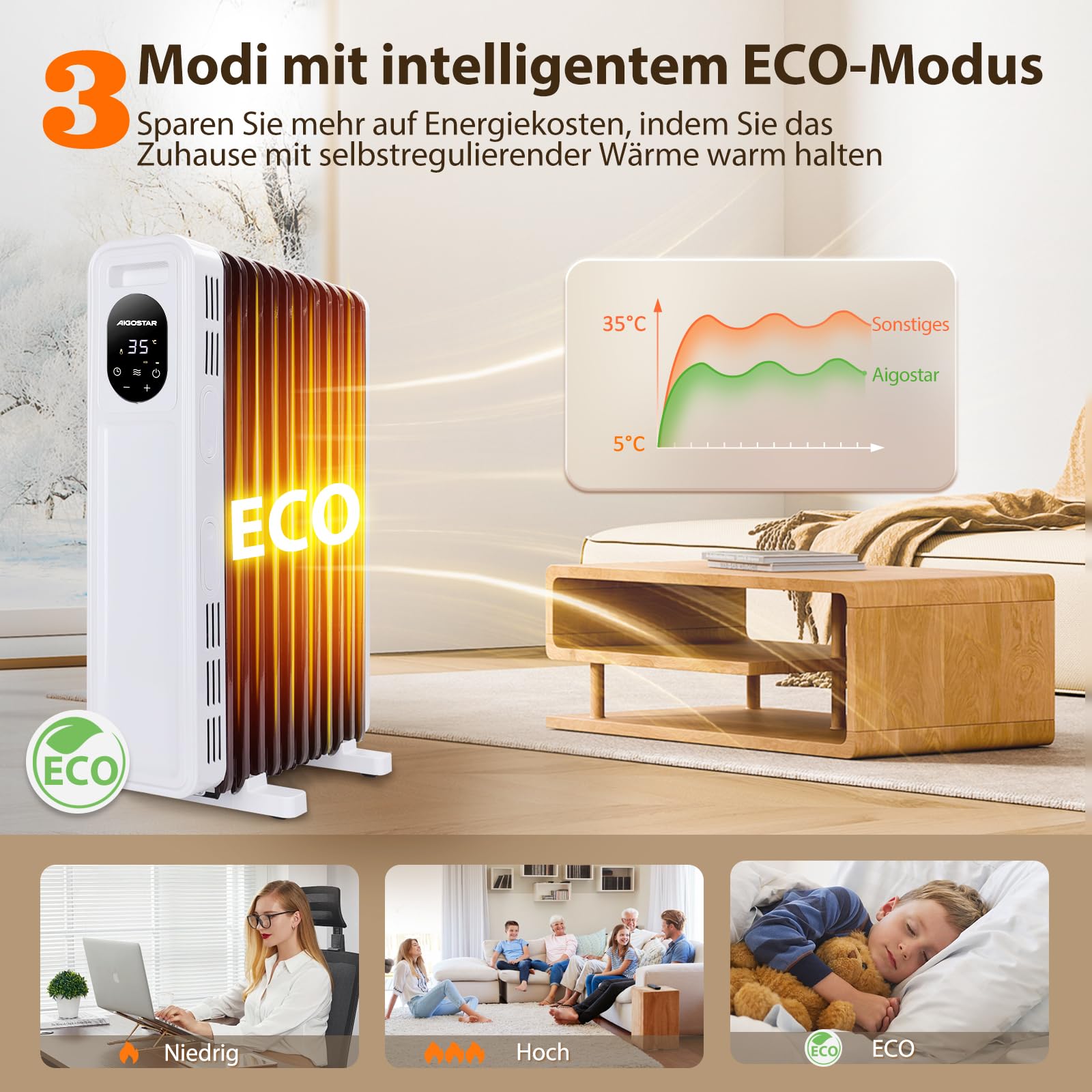 Aigostar Energiesparend Ölradiator mit Fernbedienung, 3 Modi, 24h Timer | 2300W, 11 Rippen Heizung Elektrisch mit Thermostat, LED-Anzeige, Kipp & Überhitzungsschutz, Mobiler Radiator Heaters for Room