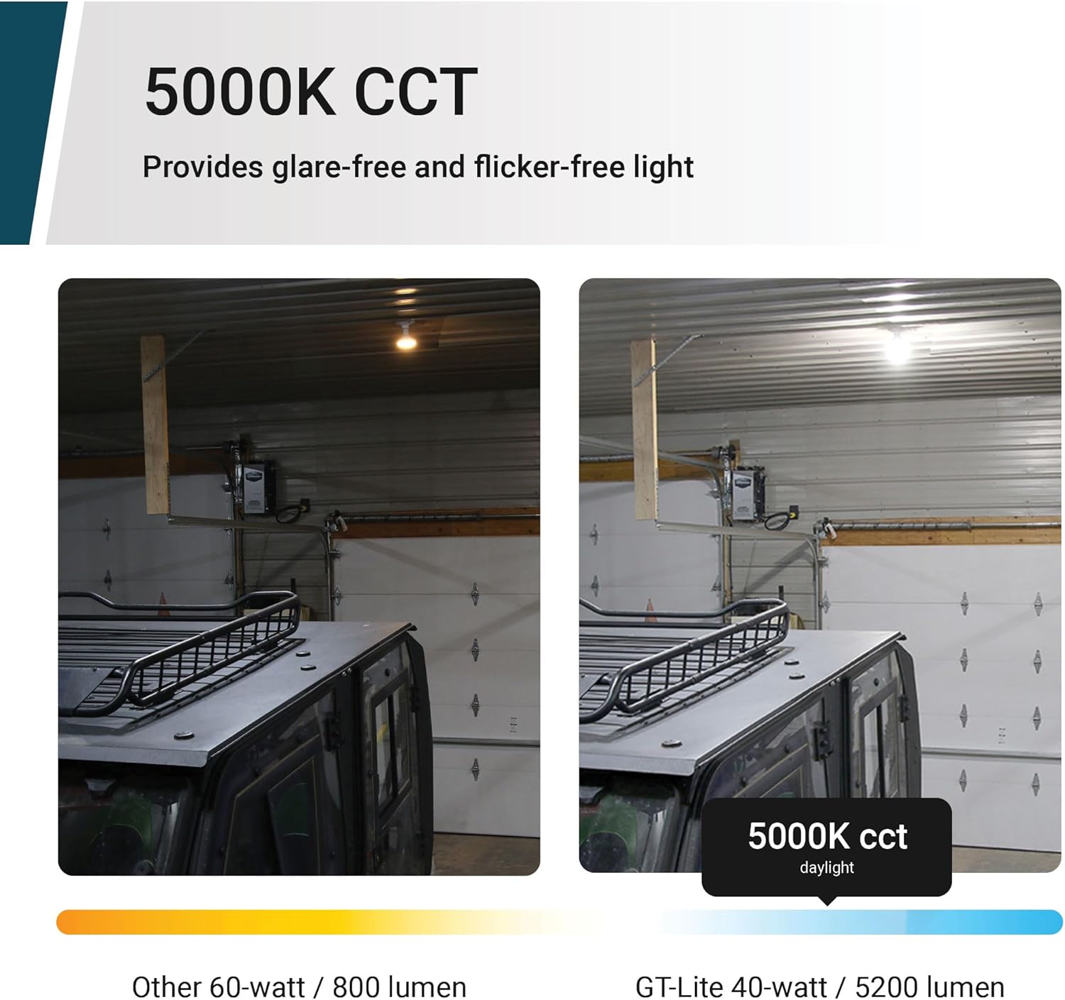 GT-Lite 5200 Lumen LED Corn Cob Light Bulb, 40-watt, 300-watt Equivalent, Daylight 5000K Light Color, E26 Base, Garage Light Bulb, Energy Saving LED Light for Indoor Outdoor Use. 1-Pack