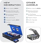 Trading Card Storage Box 3900+ with Portable Handle & Alloy Lock, 5-Row MTG Deck Box with Removable Dice Tray, Commander Display Card Case for Toploader TCG PTCG Sports Cards (Black&Blue)