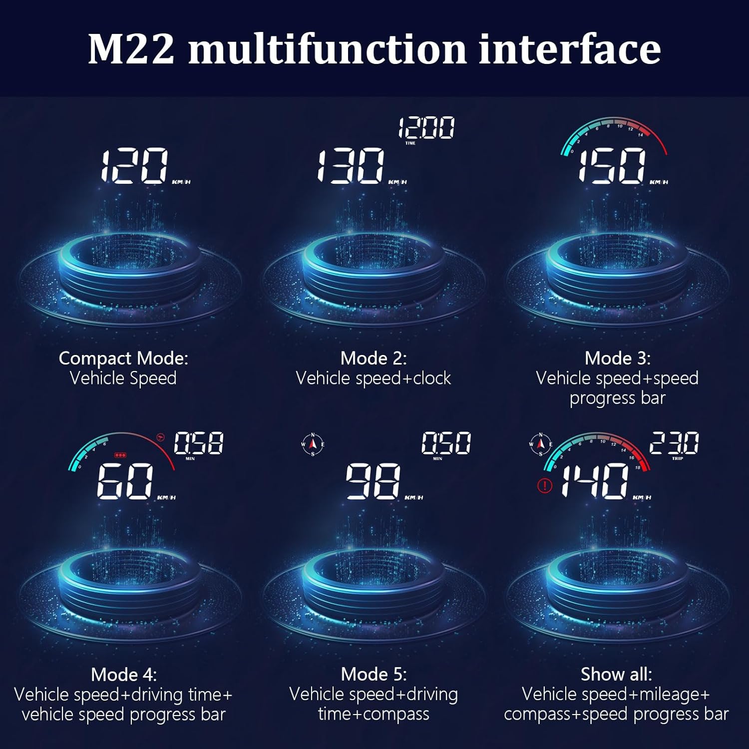 M22 HUD Multifunction Interface Examples