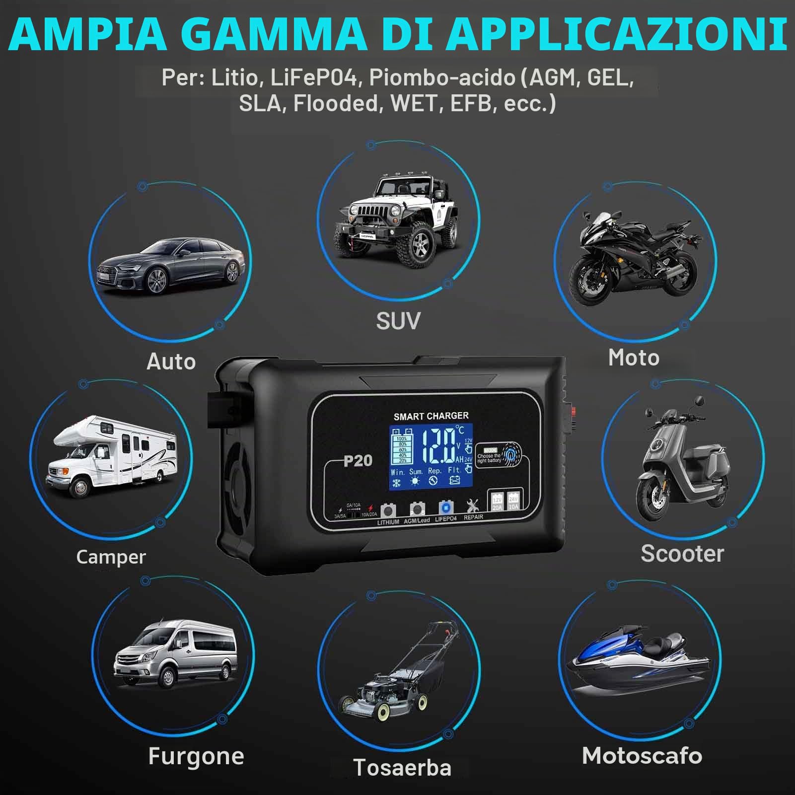HTRC Carica Batteria per Auto 20A, caricabatterie auto 12V/20A ＆ 24V/10A, Caricatore Batteria Auto, Carica Batteria Auto per Barche SUV Litio, LiFePo4 e Piombo Acido(AGM, GEL, MF, EFB, SLA, WET)