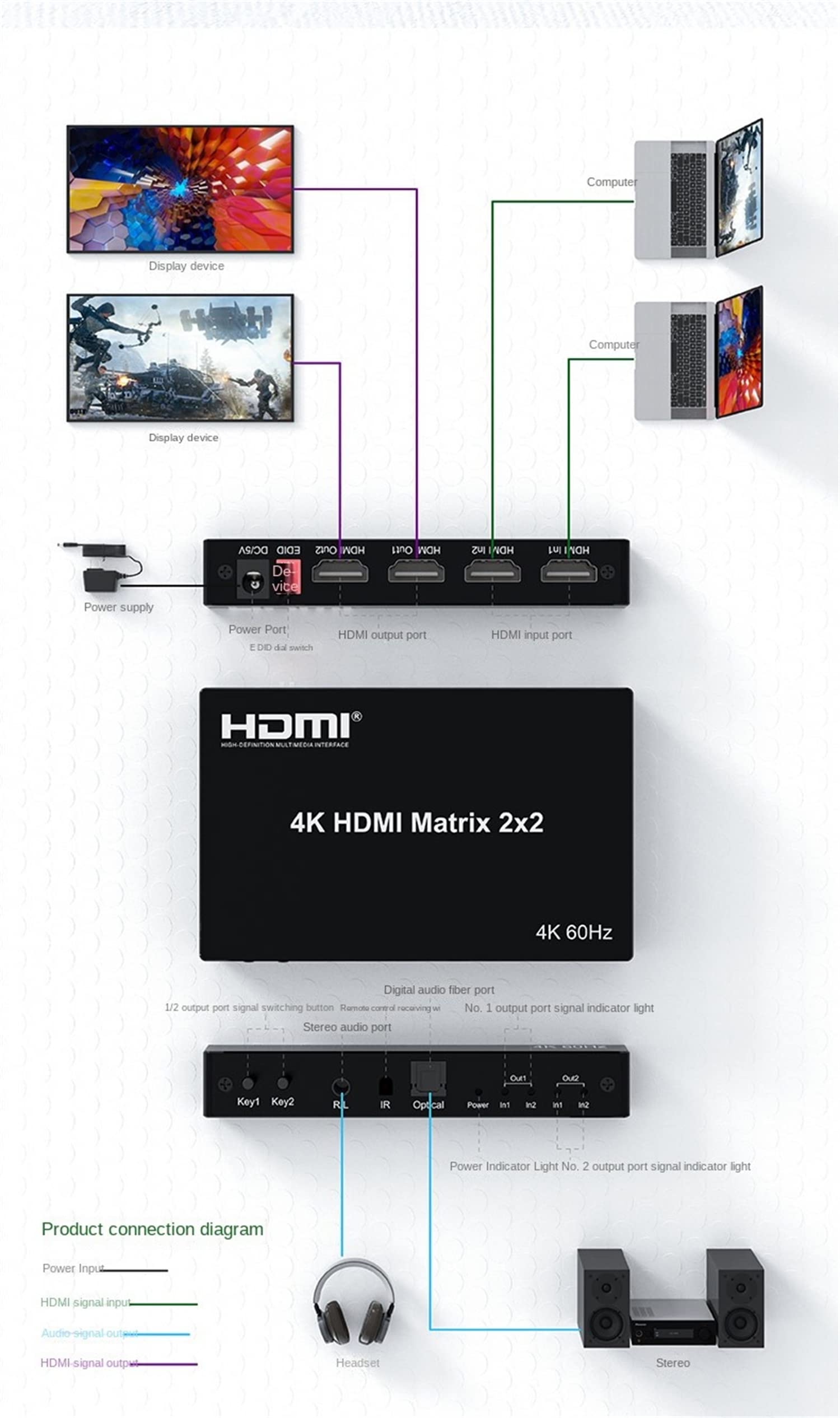 Matriz HDMI 4K 2x2, conmutador de matriz HDMI 4K 60Hz 2 en 2 salidas Matrix HDMI convertidor divisor con EDID óptico para Dolby PC PS4 a monitor de TV