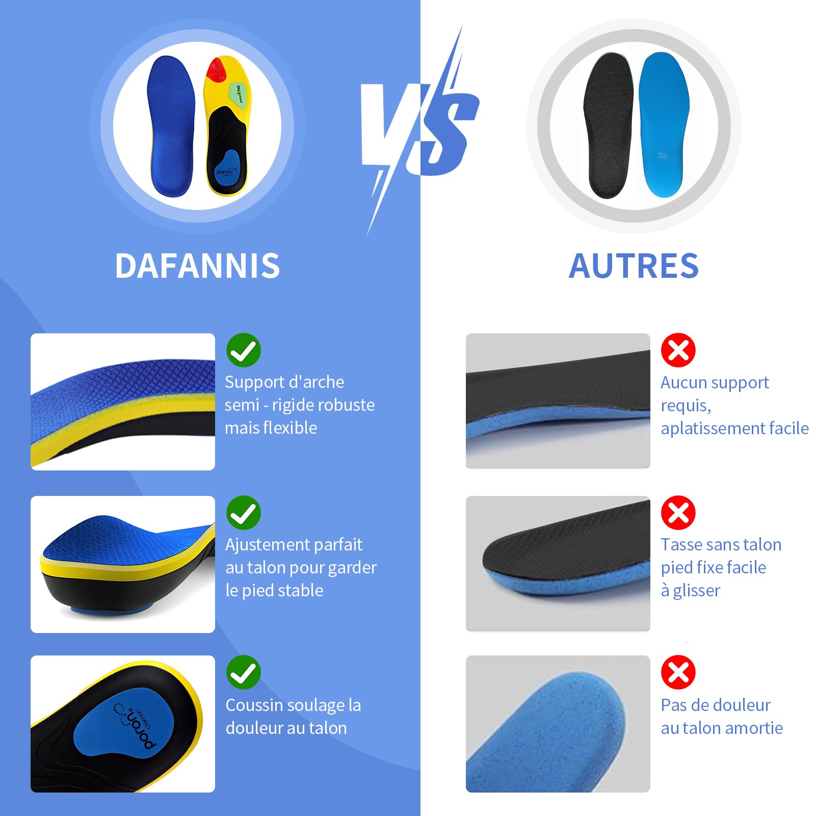 Semelles Sport pour Hommes & Femmes, Dafannis Semelles Soutien Renforcé, Confort Durable, Antidérapantes, Aéré, Amorti Les Chocs, Soulage Voûte et Talons