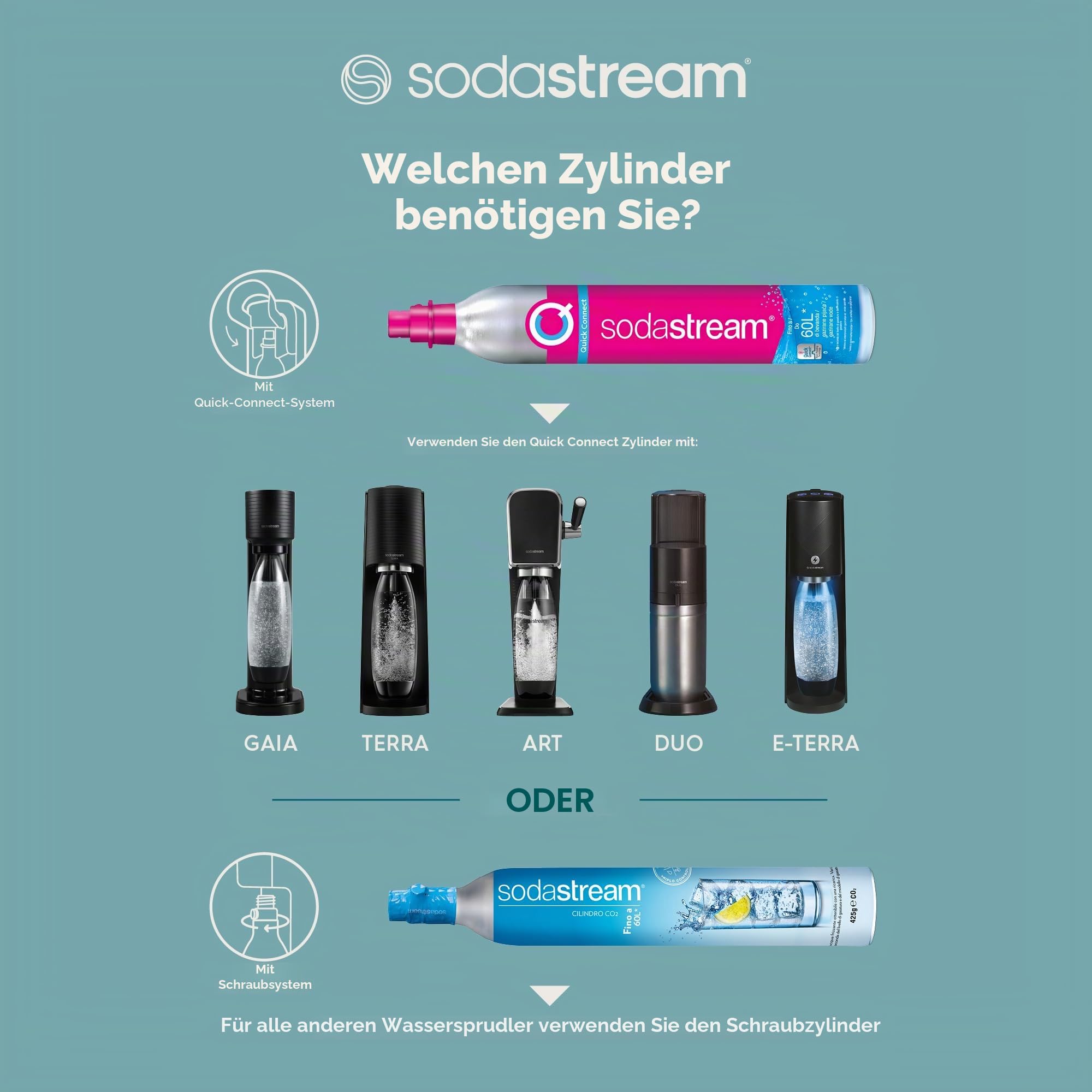 sodastream Wassersprudler Terra Black Value Pack x3 mit 2 1 l und 1 Flasche à 1/2 l spülmaschinenfest und 1 Quick Connect Zylinder, Acryl, Schwarze Erde