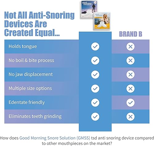 Miniatura 4 de Good Morning Snore Solution Paquete de medidas dispositivo oral antironquidos aprobado por la FDA clínicamente probado para más de 18 años