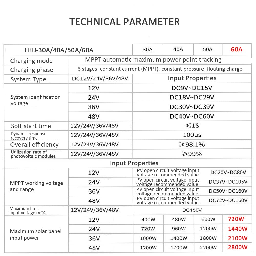 Controlador Solar MPPT 60A 12V-48V Fotovoltaico RV Sistema de Control de Almacenamiento de energía doméstica