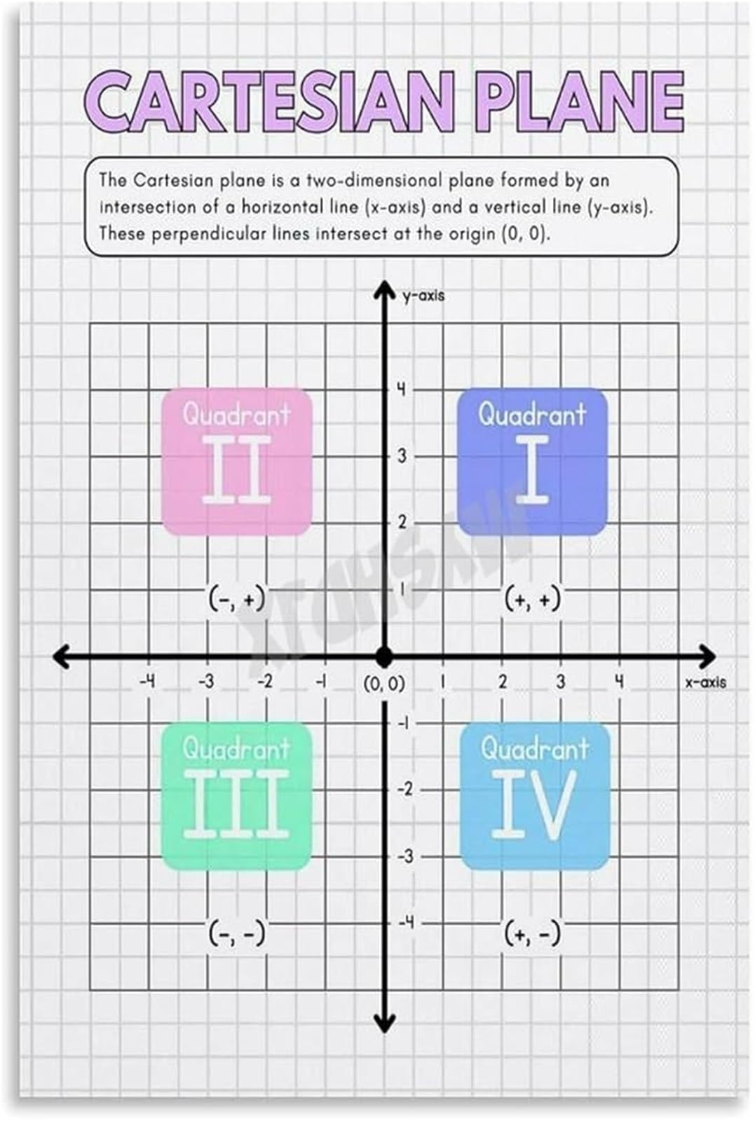 ZDVHOMCB Math Graphing Poster Coordinate Plane Grid Chart Canvas Painting for Algebra and Geometry Unframed,08x12inch(20x30cm)