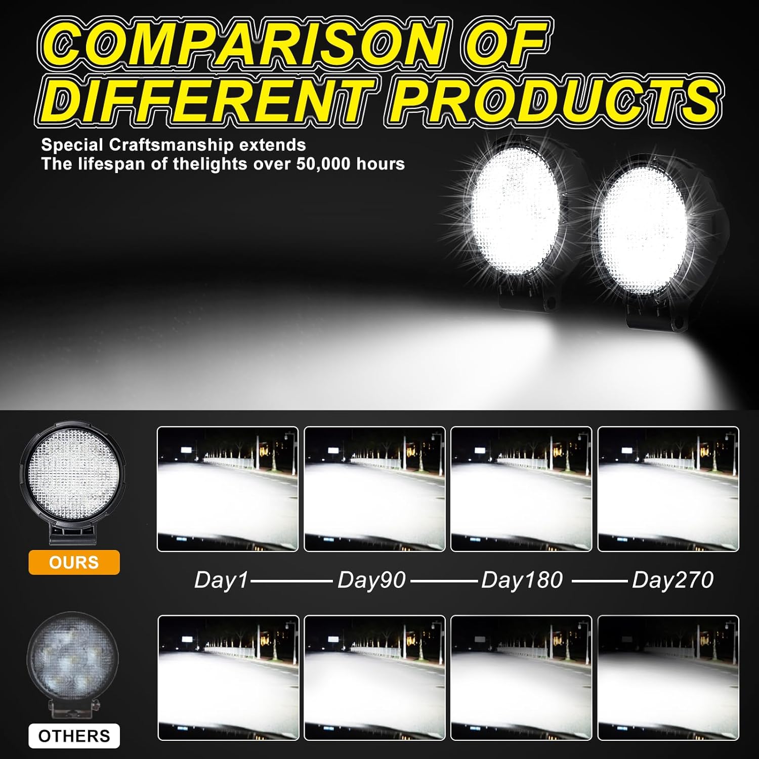 HILLSKING LED Tractor Work Lights-2PCS 9-50V LED Work Lights for truck, Farm Tractors, Agricultural Machinery,Compatible with John Deere, Kubota, Case, ATV, UTV & Heavy Equipment