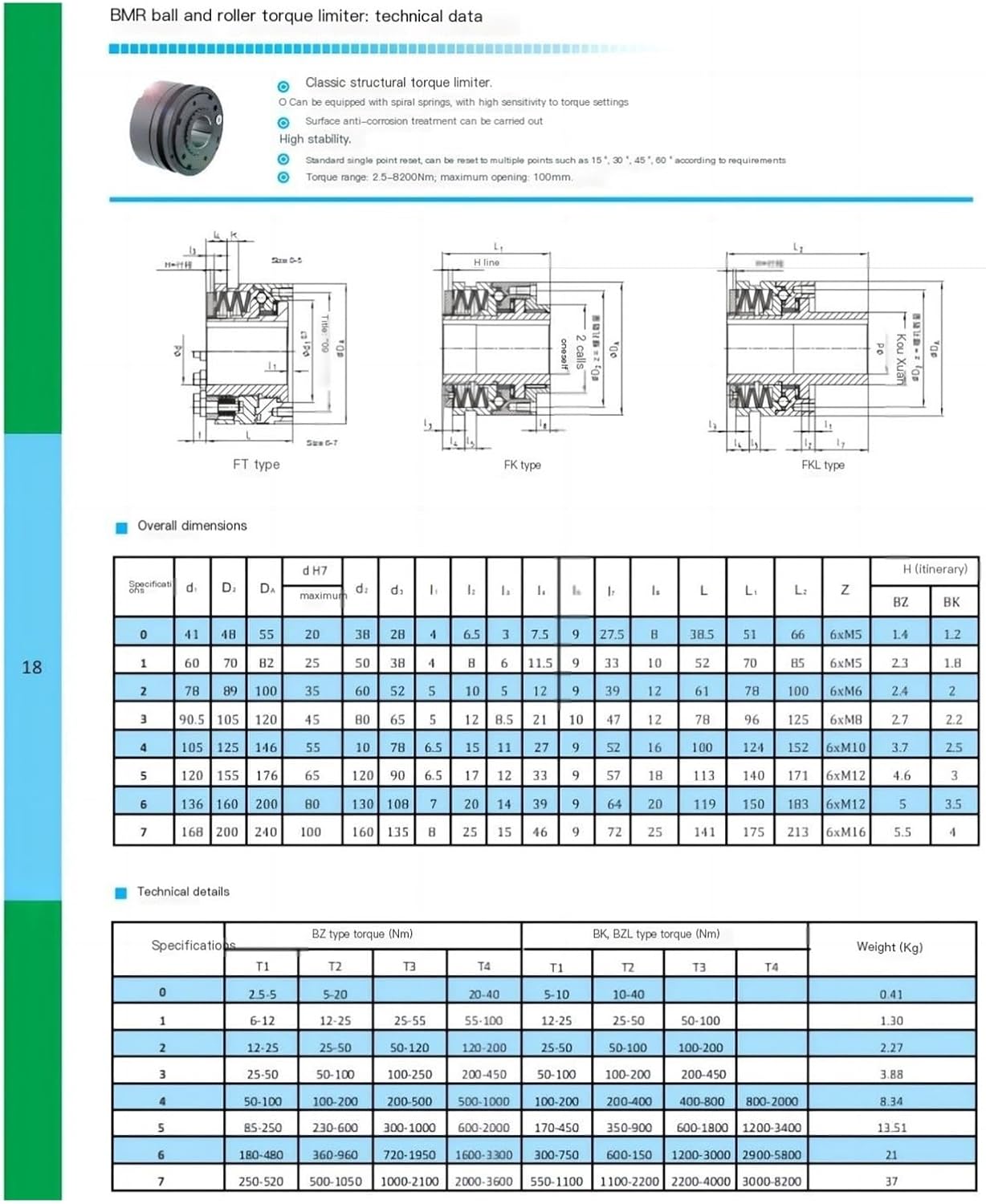 Ball and Roller Torque Limiters,Torque Limiters, Safety Clutches BMR2, BMR3(BMR2)