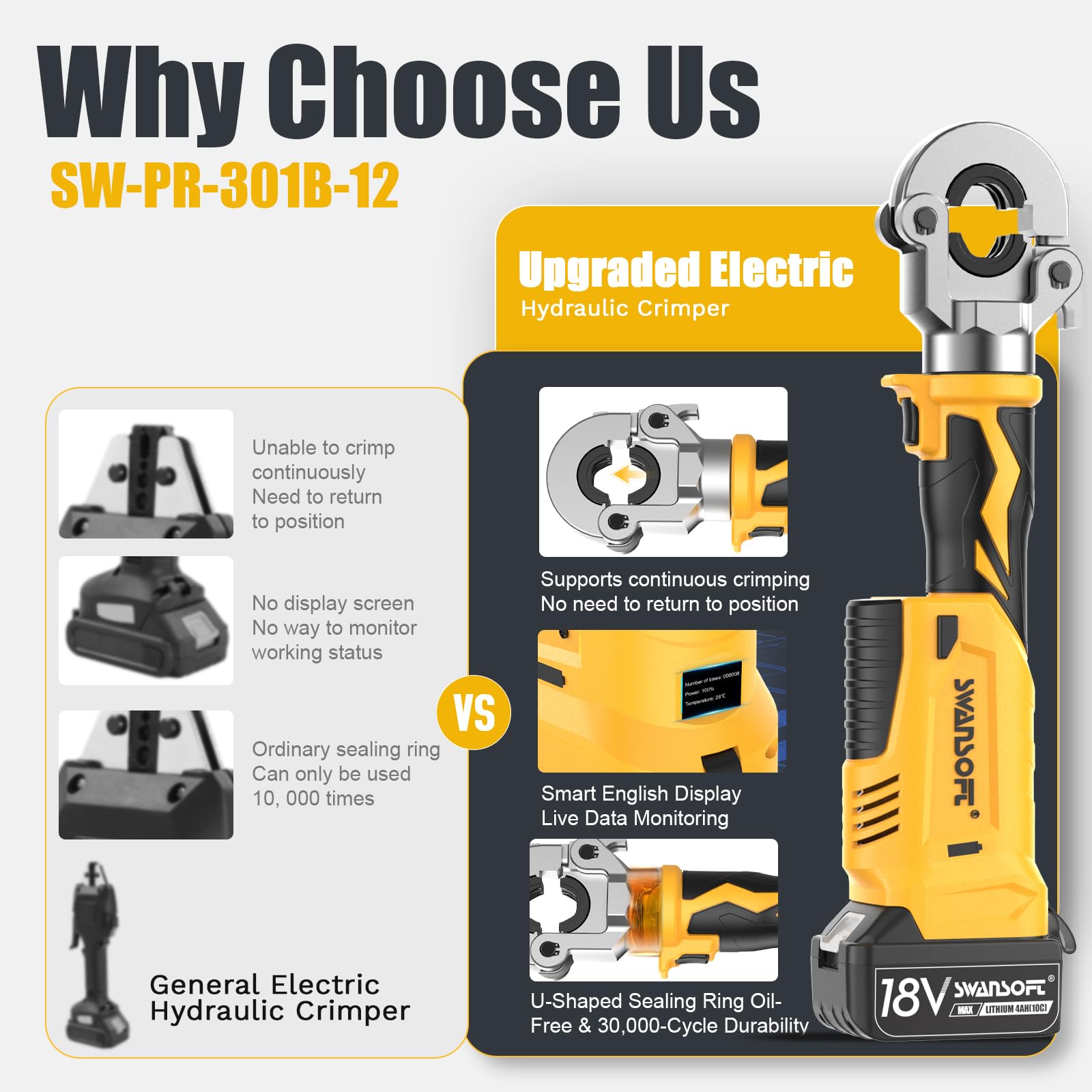 Elektryczno-hydrauliczne narzędzie do zaciskania rur SWANSOFT 18 V z konturem V/U/TH, zestaw narzędzi do zaciskania rur zasilany akumulatorem z 12 matrycami V15-18-22-28 U16-20-25-32 TH16-20-26-32 do