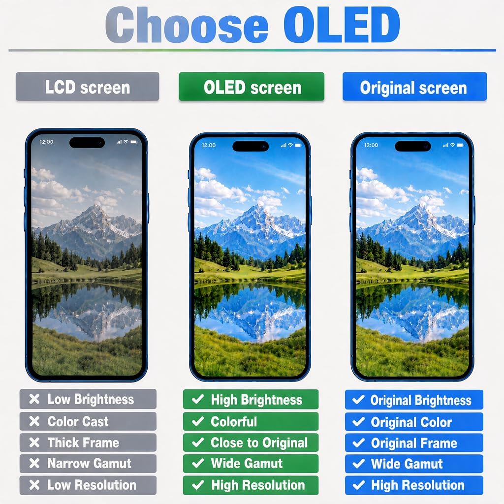 LTPO Soft OLED for iPhone 14 Pro Max Screen Replacement image 3