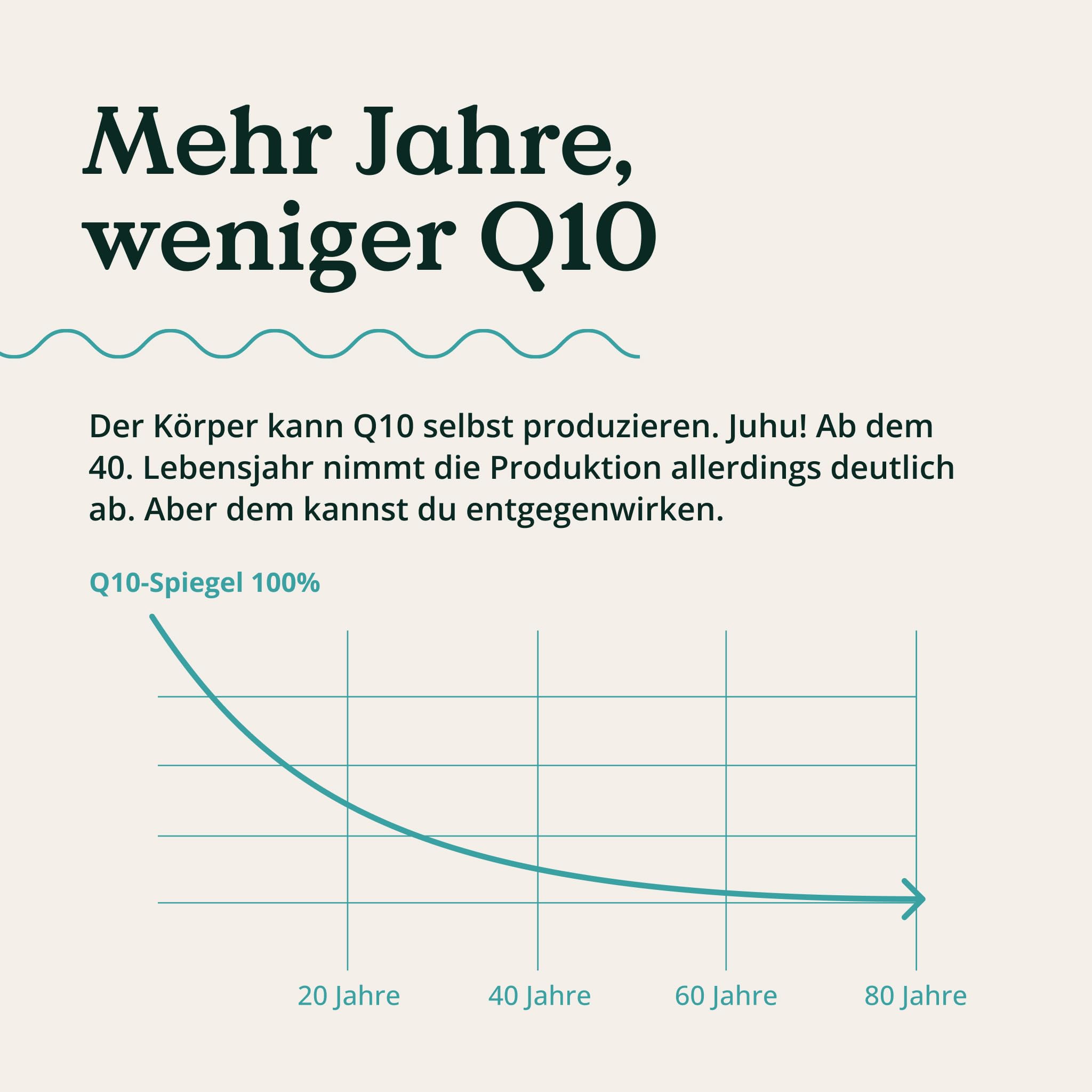 NATURE LOVE® Coenzym Q10 Hochdosiert - 200mg pro Kapsel - 120 vegane Kapseln im 4 Monatsvorrat - Aus pflanzlicher Fermentation - Hochdosiert & in Deutschland produziert