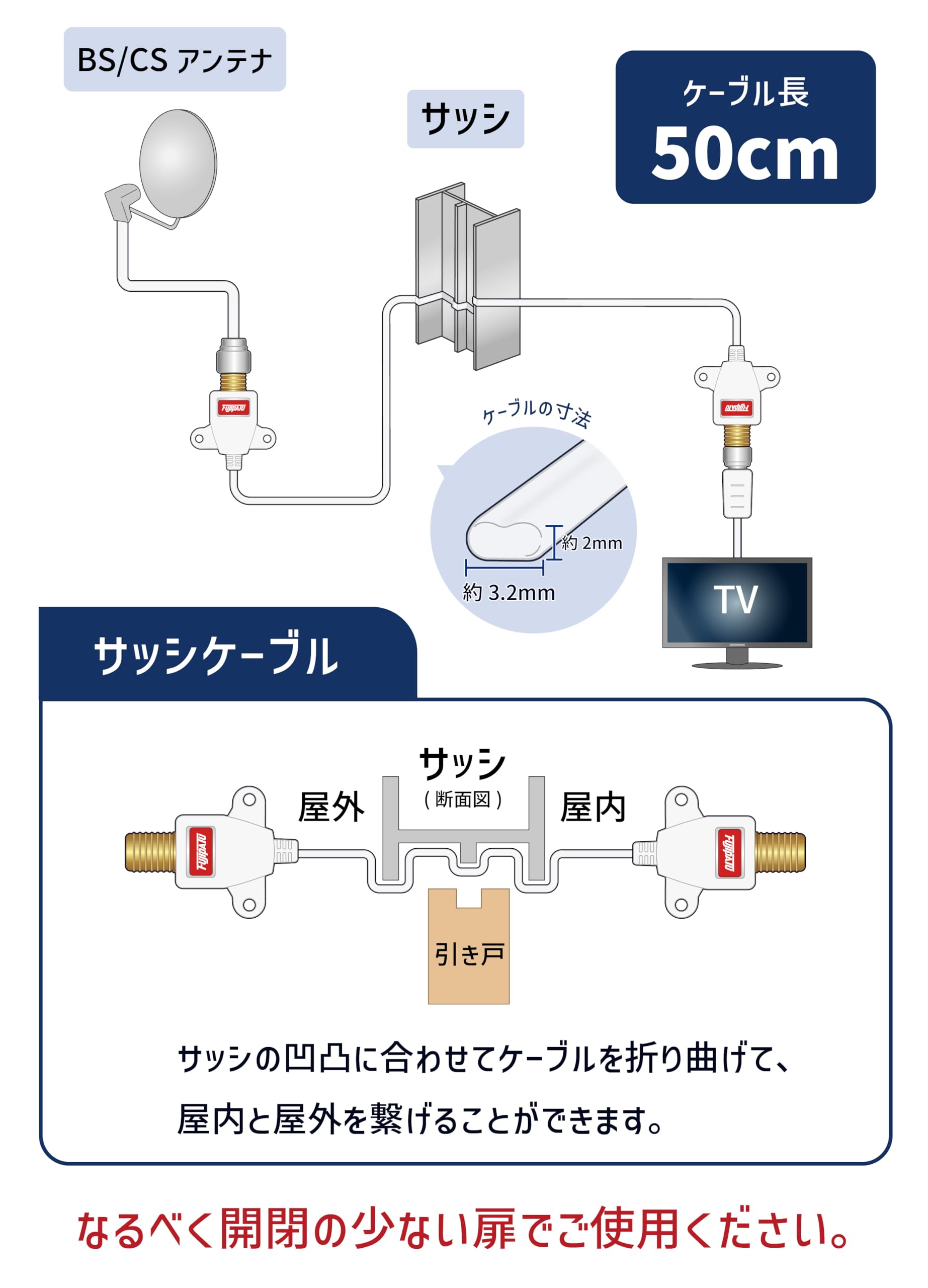 Amazon | F-Factory アンテナケーブル 隙間ケーブル サッシケーブル