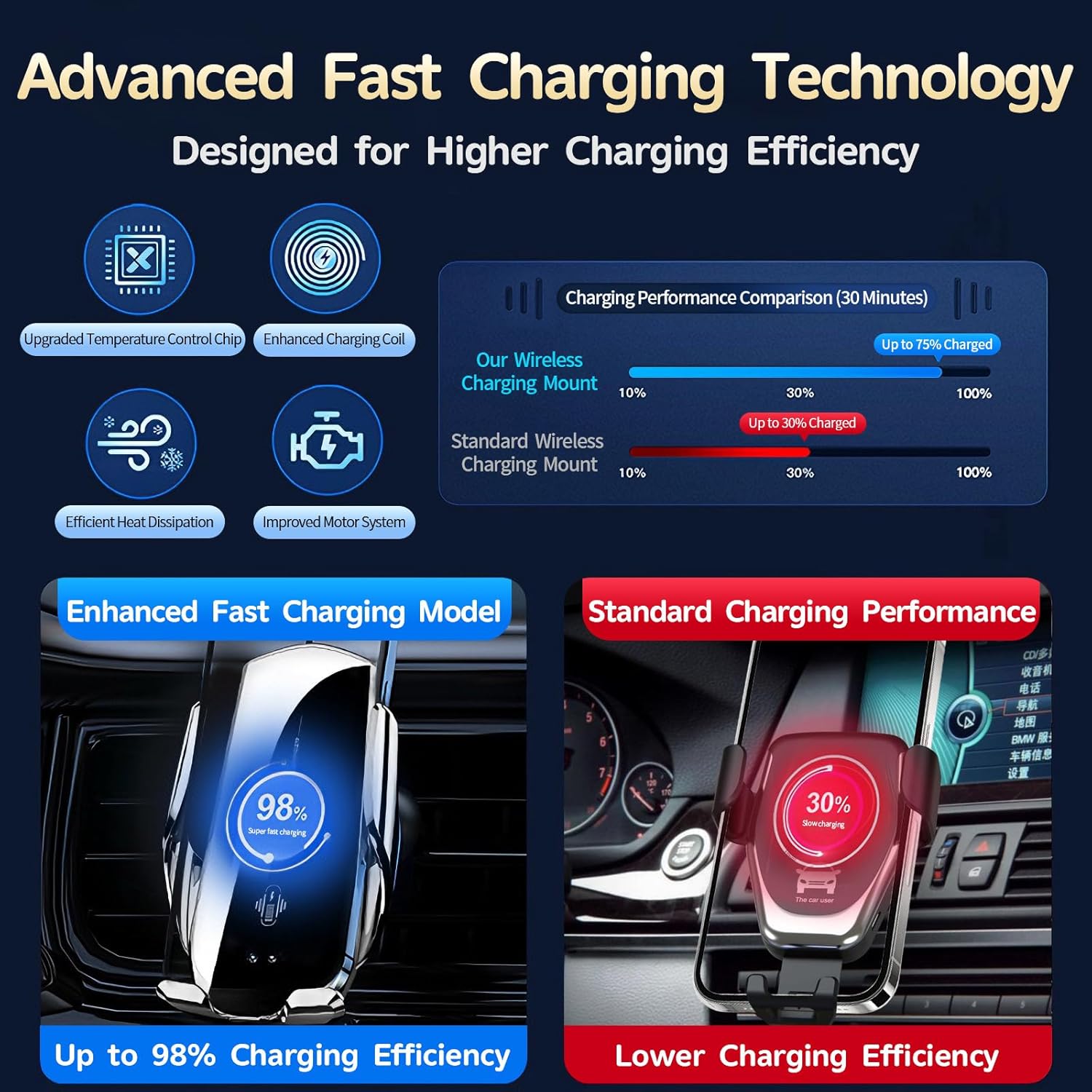 Car Phone Mount for Ford Explorer 2011–2018, 15W Wireless Fast Charging Auto-Clamping Vent Phone Holder, One-Hand Operation, Hands-Free, 360° Adjustable, Without Blocking Airflow