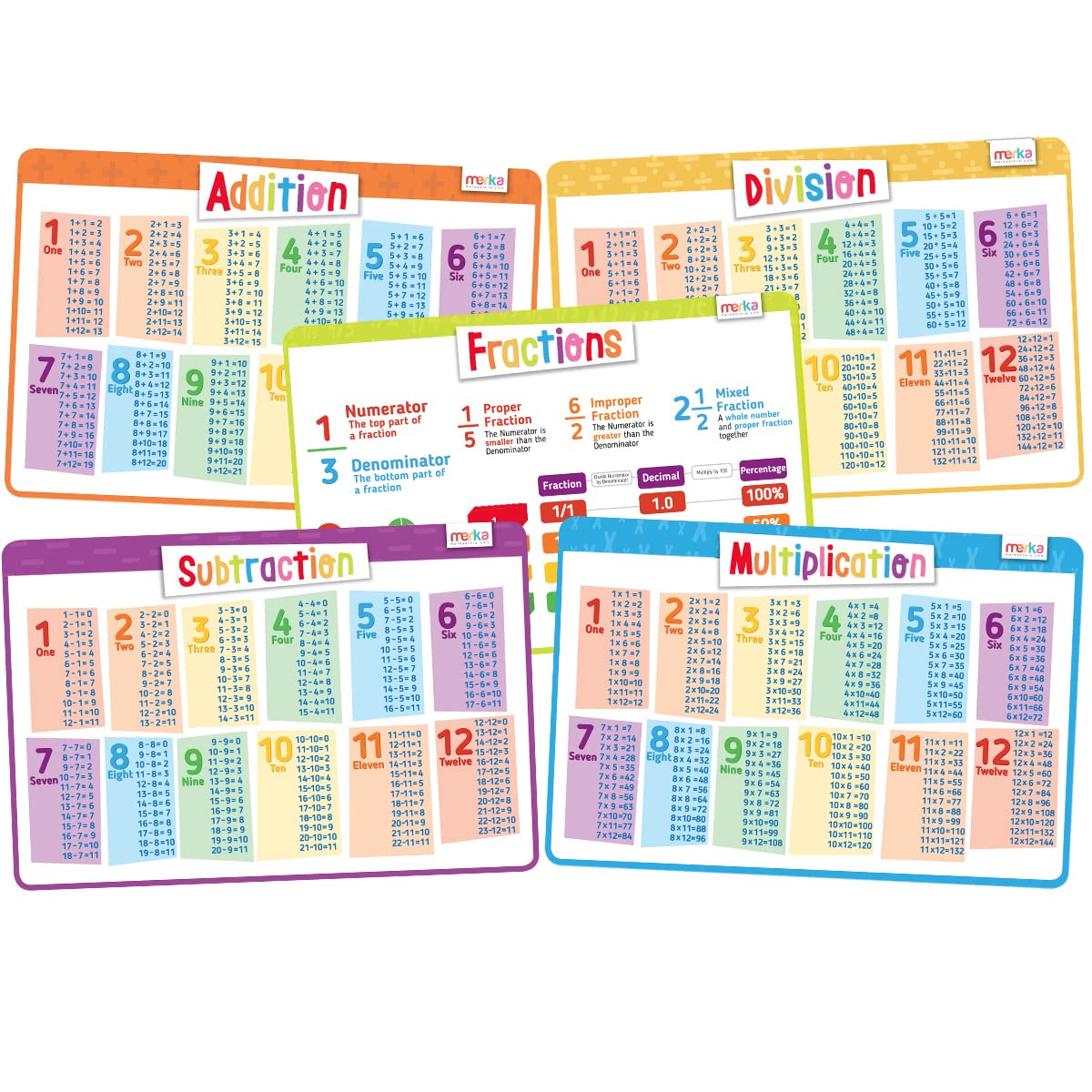 Set de table éducatif mathématique merka lavable et antidérapant 45x30cm pour enfant