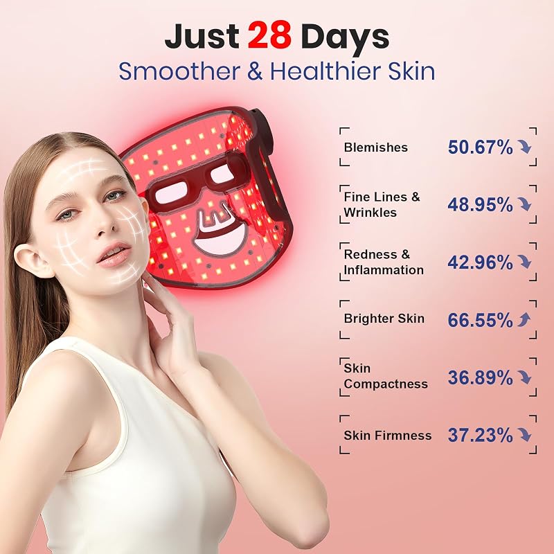 Red Light Therapy for Face,4 Modes Portable LED Face Mask, Red and 850nm Infrared Light Mask,15-Min Timer，256 LED Beads,Rechargeable for At-Home & Travel image 4