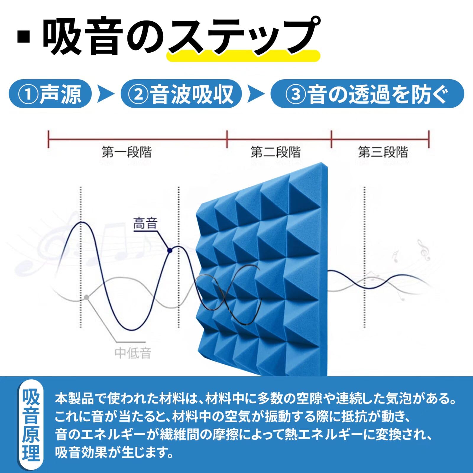 防音マット　レコーディングスタジオ 吸音材 【強力両面テープ付き】 防音マット Amazon | レコーディングスタジオ 吸音材 【強力両面テープ付き