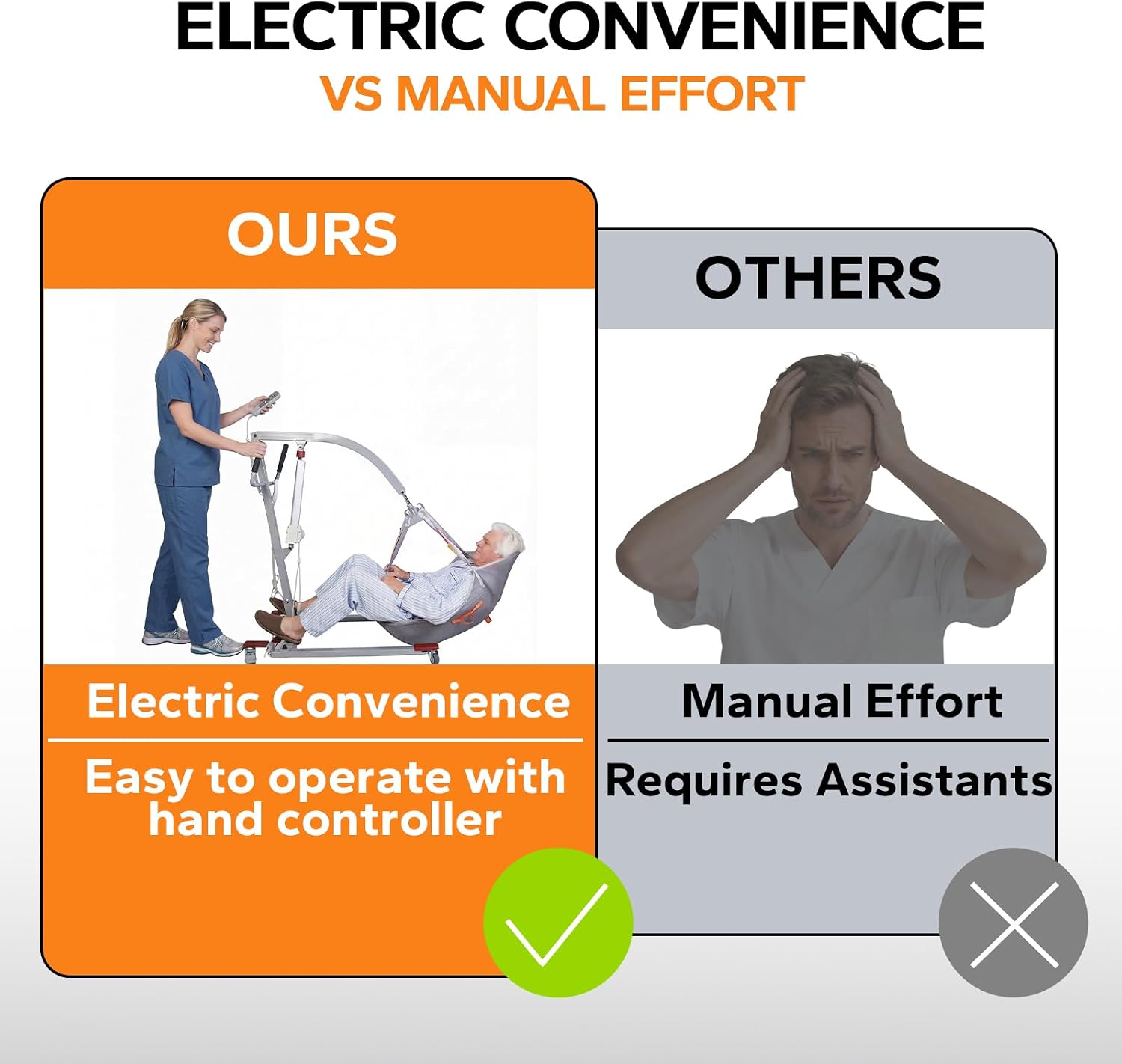 Electric Patient Lift with Sling - 400lbs Body Transfer Lift for Full/Partial Paralysis Patients, Plug-in Operation for Home Care, Hospital & Healthcare Facilities