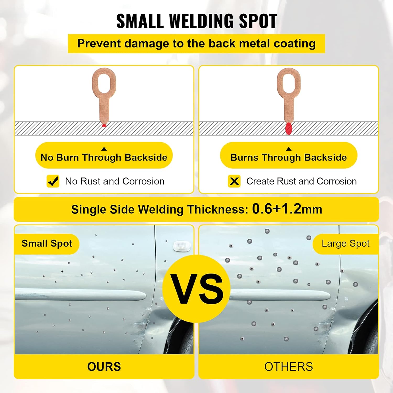 Bestauto 110V Spot Welder Dent Puller, 3000W Stud Welder Dent Repair Kit, 7 Models Spot Welding Machine for Car Body Dent Repair : Automotive