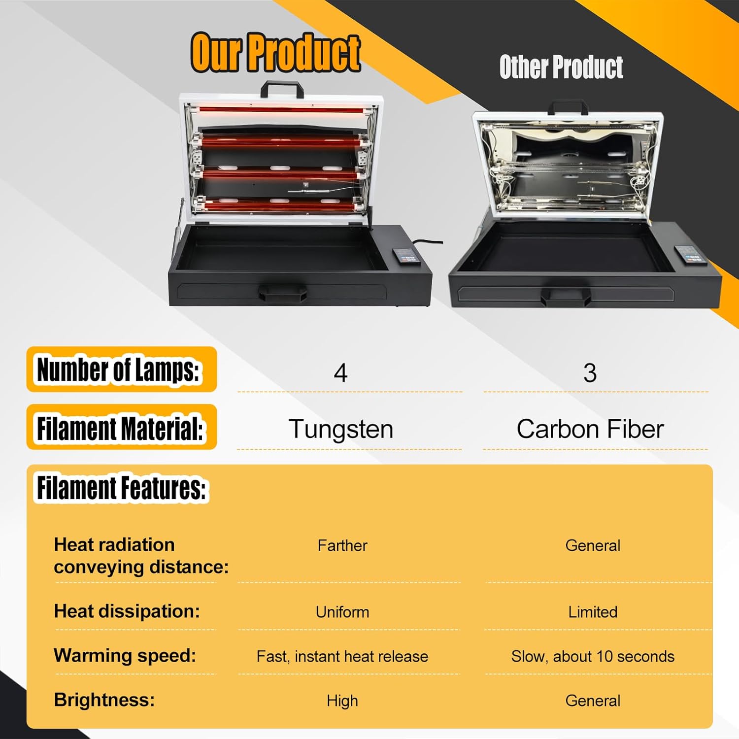 DTF Oven - 16.93"*12.6" A3+ DTF Transfer Printing Drying Oven, Curing Transfer Film with Temperature and Time Control