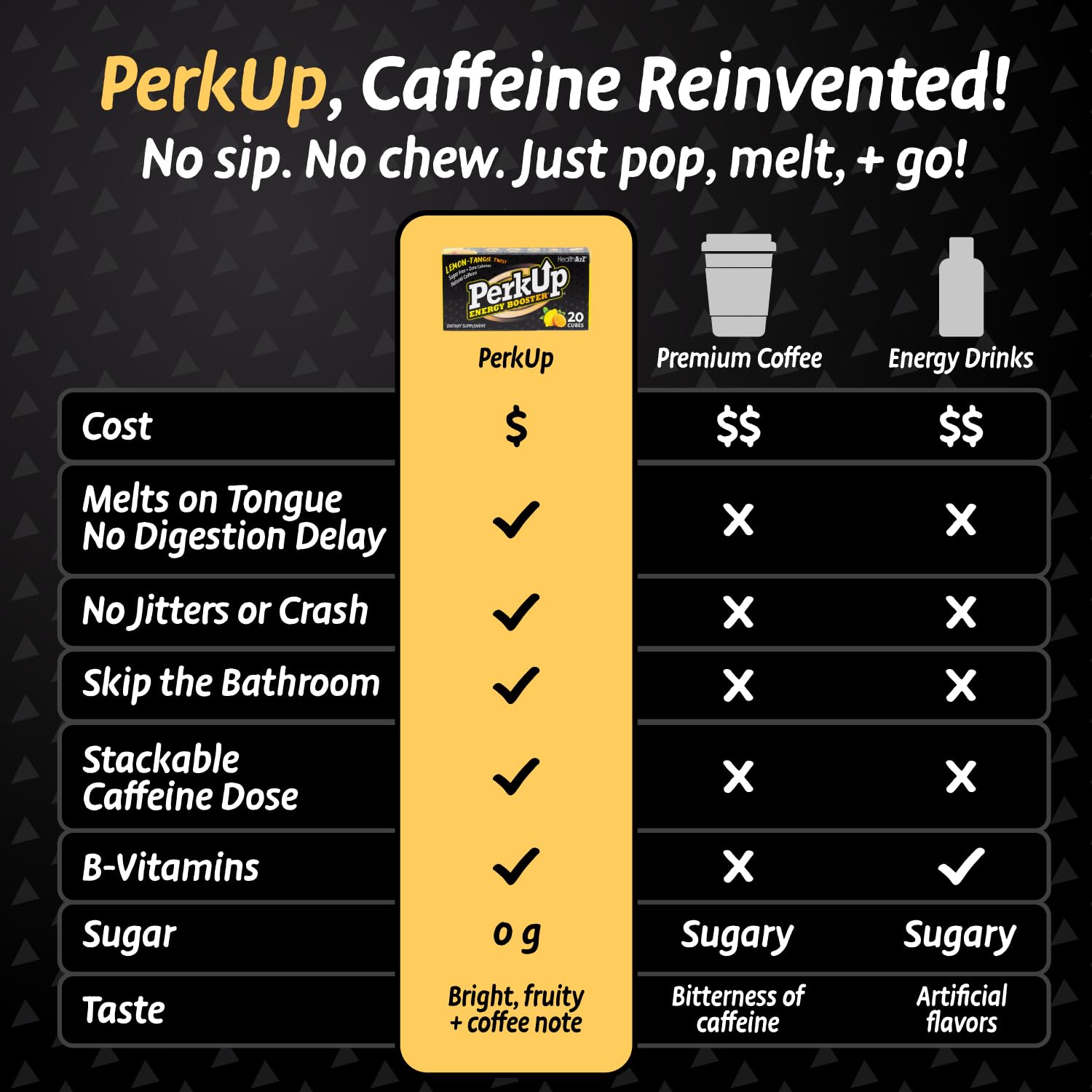 HealthA2Z® PerkUp® Energy Booster, Lemon-Tangie Melt-in-Mouth Cubes, 50mg Natural Caffeine per Cube, Vitamins B3, B5 & B6, Sugar-Free, Dairy-Free, Coffee Alternative, 20 Count — Amazon image 8