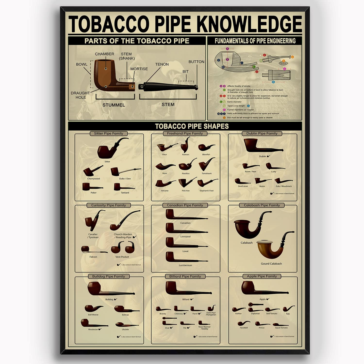 Fwjzdsp Tobacco Pipe Knowledge 1 Pipe Lovers Collection Metal Signs Tobacco Pipe Knowledge Tin Posters Pipe Reference Infographic Plaques Retro Home Club Bar Man Cave Wall Decor 8X12 Inches