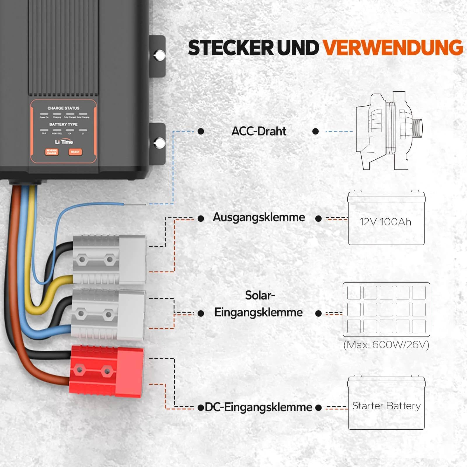 LiTime 12V 40A DC-DC Batterieladegerät MPPT Smart Ladegerät LiFePO4 Lithium-Batterien Schnellladung