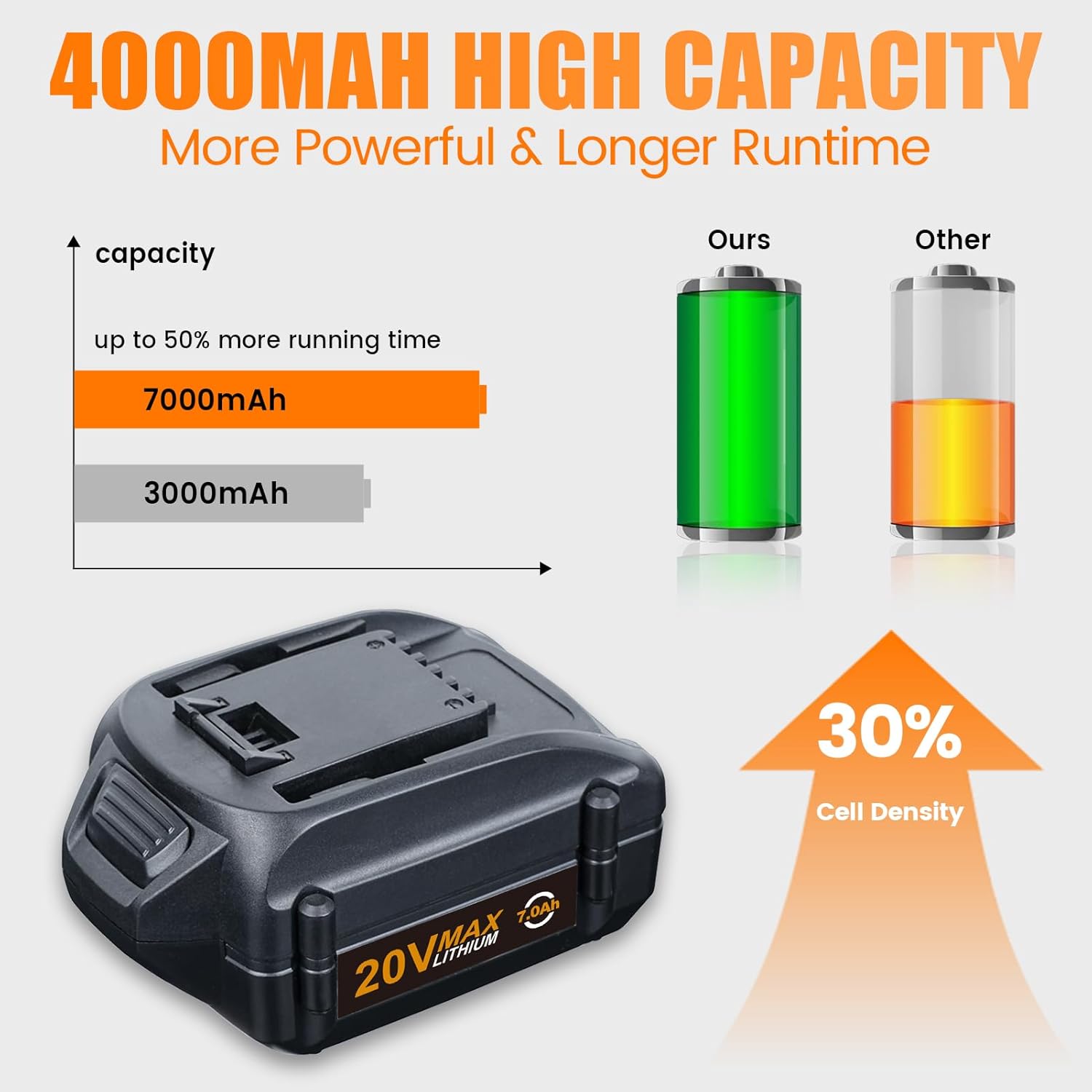 FERRYBOAT 2 Pack 7.0Ah Replacement for Worx 20V Lithium Battery Compatible with Worx WA3575 WA3012 WA3525 WA3520 WA3578 and 20V Cordless Tools