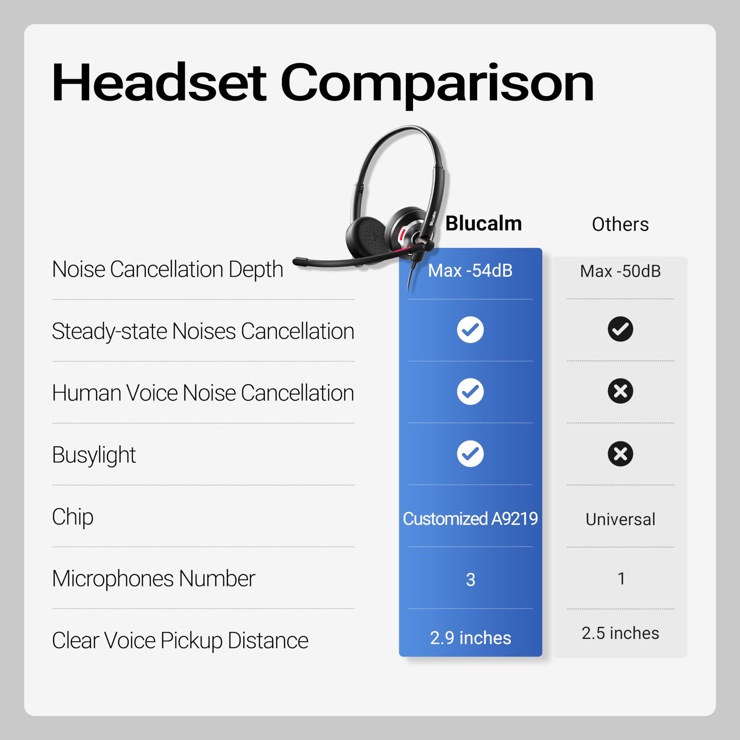 Cuffie cablate con microfono a cancellazione del rumore per PC/laptop, stereo ENC/HD/controllo in linea/Busylight per team, Skype, webinar, cuffie USB per lavoro da casa/ufficio/call center