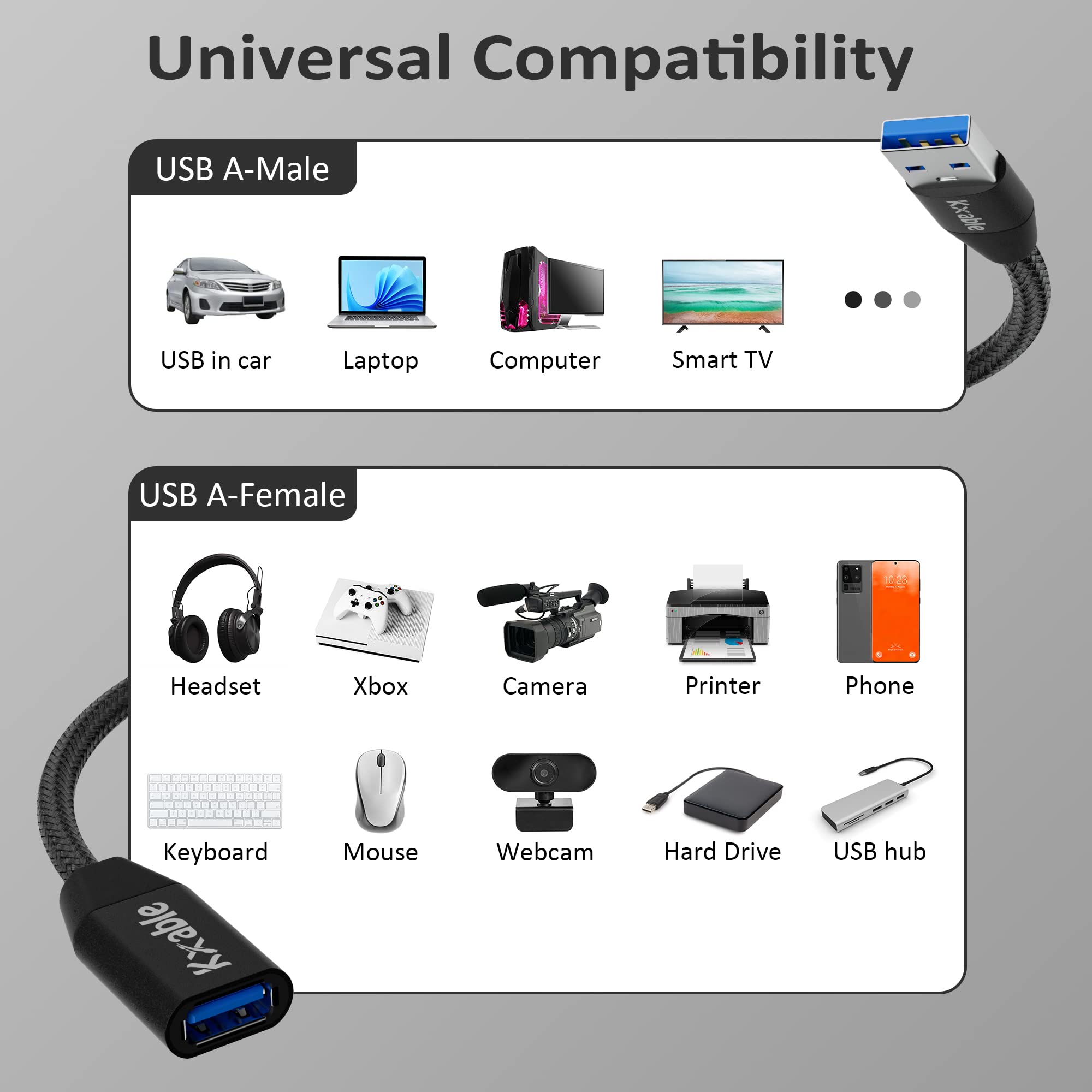 USB 3.0 Verlängerungskabel, 3 m, Typ A Stecker auf Buchse, Verlängerungskabel, Nylon geflochten, 5 Gbit/s Datenübertragung, kompatibel mit Webcam, Kamera, USB-Hub, Flash-Laufwerk, Festplatte