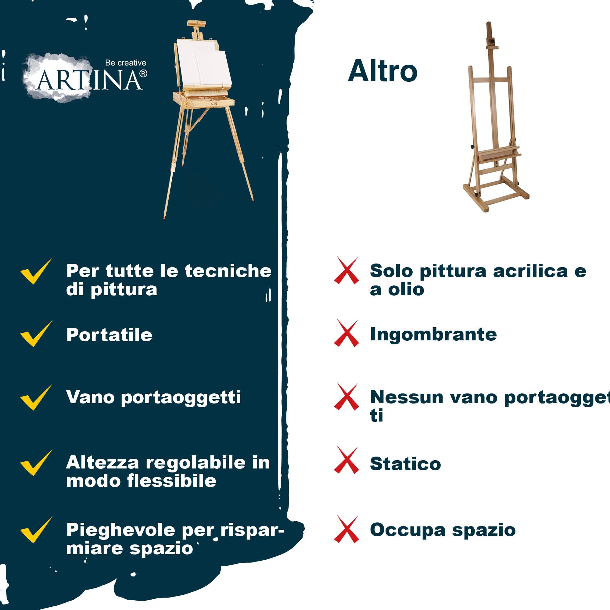 Artina Set Pittura Professionale – Valigetta Kit da Pittura & Cavalletto per Dipingere in Legno, 18 Colori Acrilici, Tele su Tela, Pennelli, Spatole e Tavolozza per Adulti e Hobbisti – Madrid