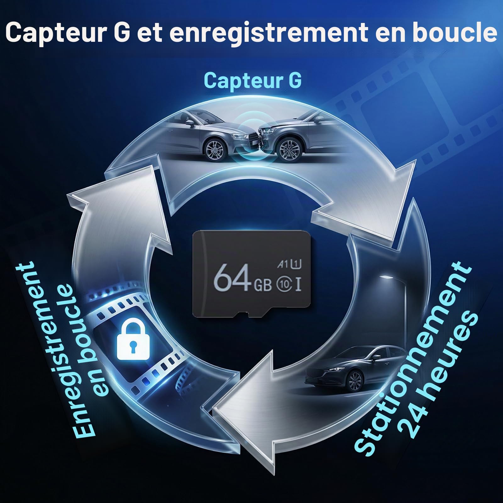 Hodozzy Caméra Embarquée 4 Canaux écran 3,16 Pouces, 4 Caméras Dashcam Avant Arrière Gauche et Droite pour Voiture avec Enregistrement en Boucle Vision Nocturne, Capteur G, Carte 64 Go, Caméra Recul