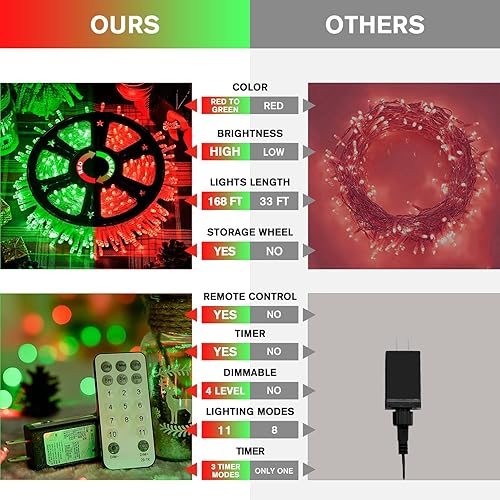 Miniatura 194 de JMEXSUSS Guirnalda de luces LED de 168 pies, 600 luces LED para el día de San Valentín, luces rojas de Navidad con alambre transparente, 8 modos
