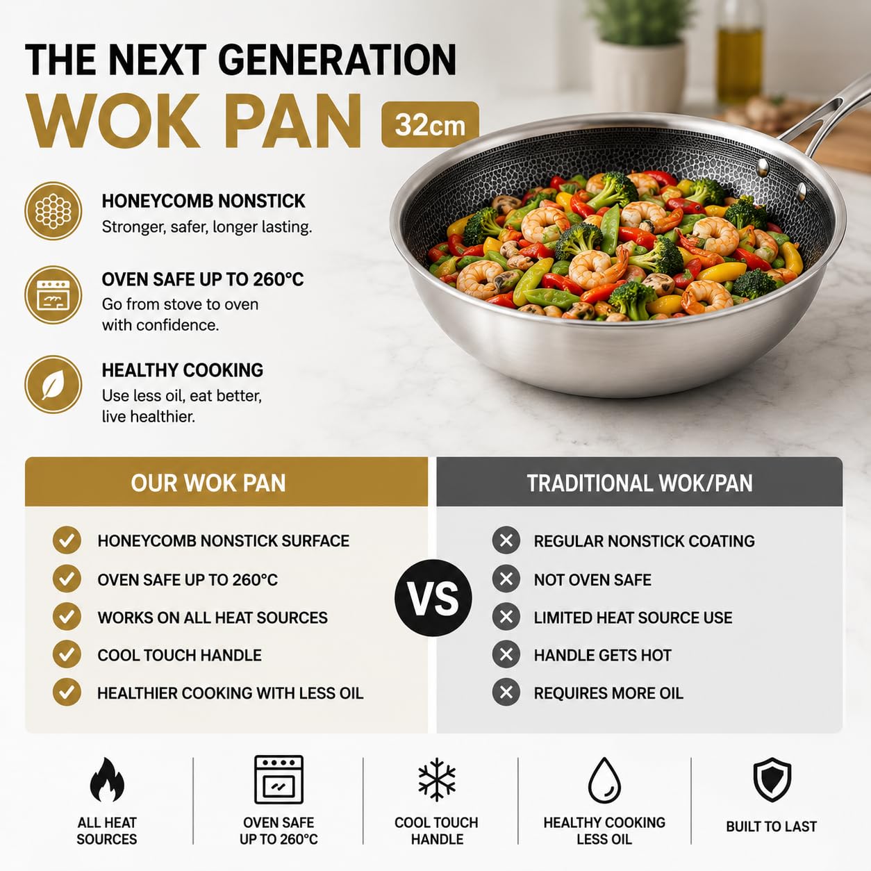 Royal Swiss Wok 32 cm in acciaio inossidabile Triply - Rivestimento antiaderente a nido d'ape - Compatibile con induzione, gas e tutti i fuochi, con coperchio in vetro, cottura sana e durevole