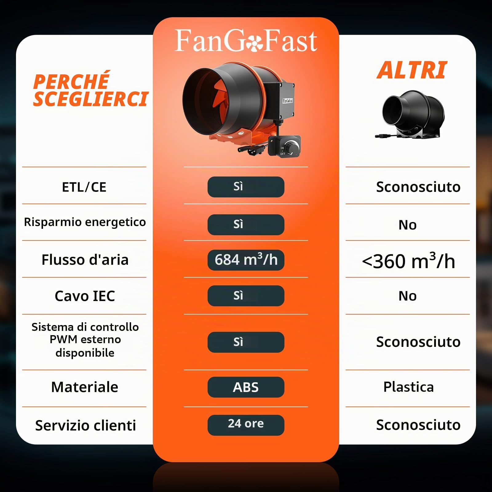 FanGoFast Ventilatore Aspirazione da 150 mm regolabile, 684 m³/h, aspiratore fumo, ideale per la ventilazione e estrattore aria, 230 V, con spina europea e cavo di alimentazione da 1,5 m