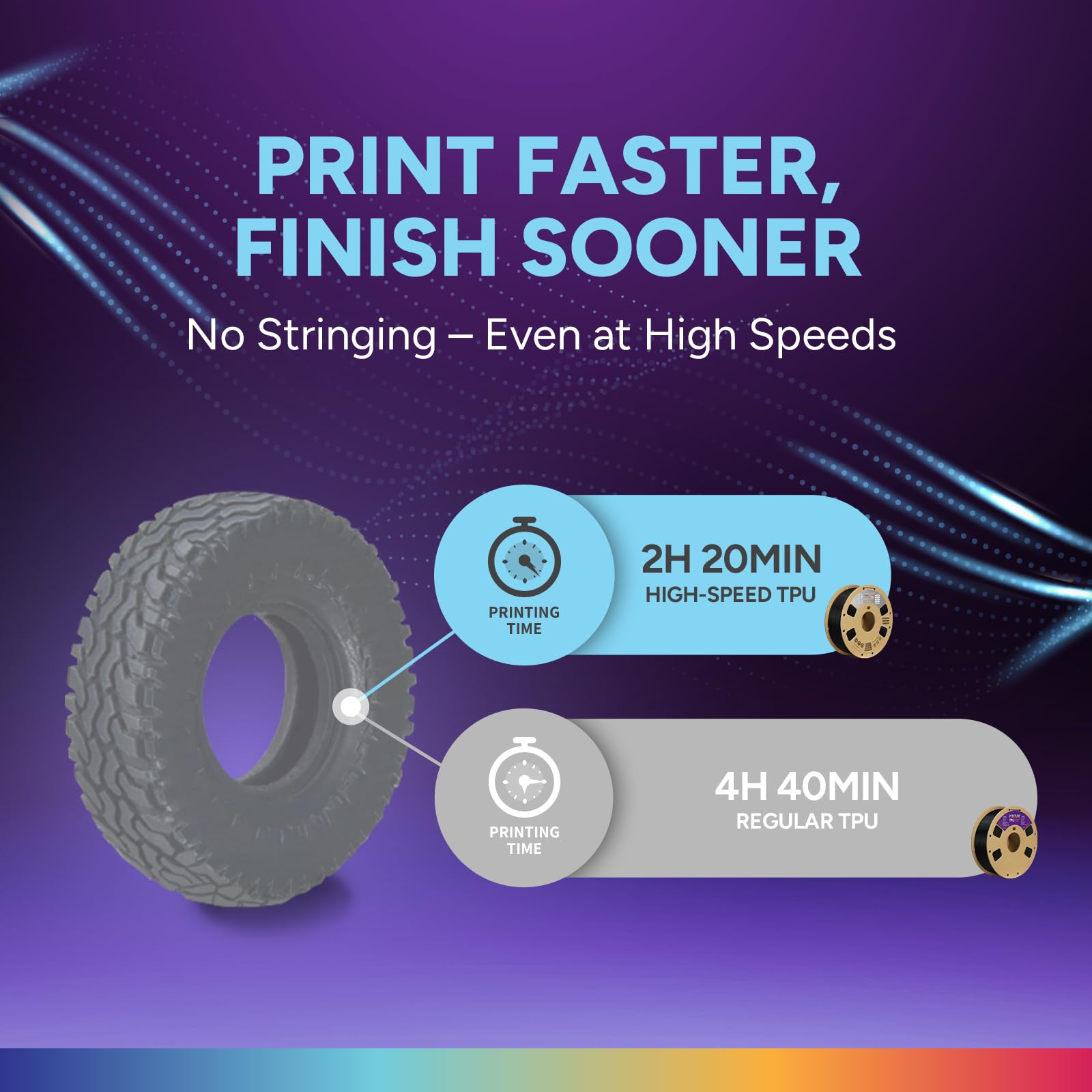 OVERTURE TPU 1,75 mm Filamento, Filamento per Stampante 3D ad alta velocità TPU +HS, Flessibile High Speed TPU 1kg(2.2lbs), Precisione Dimensionale +/- 0.02 mm(HS Grigio)