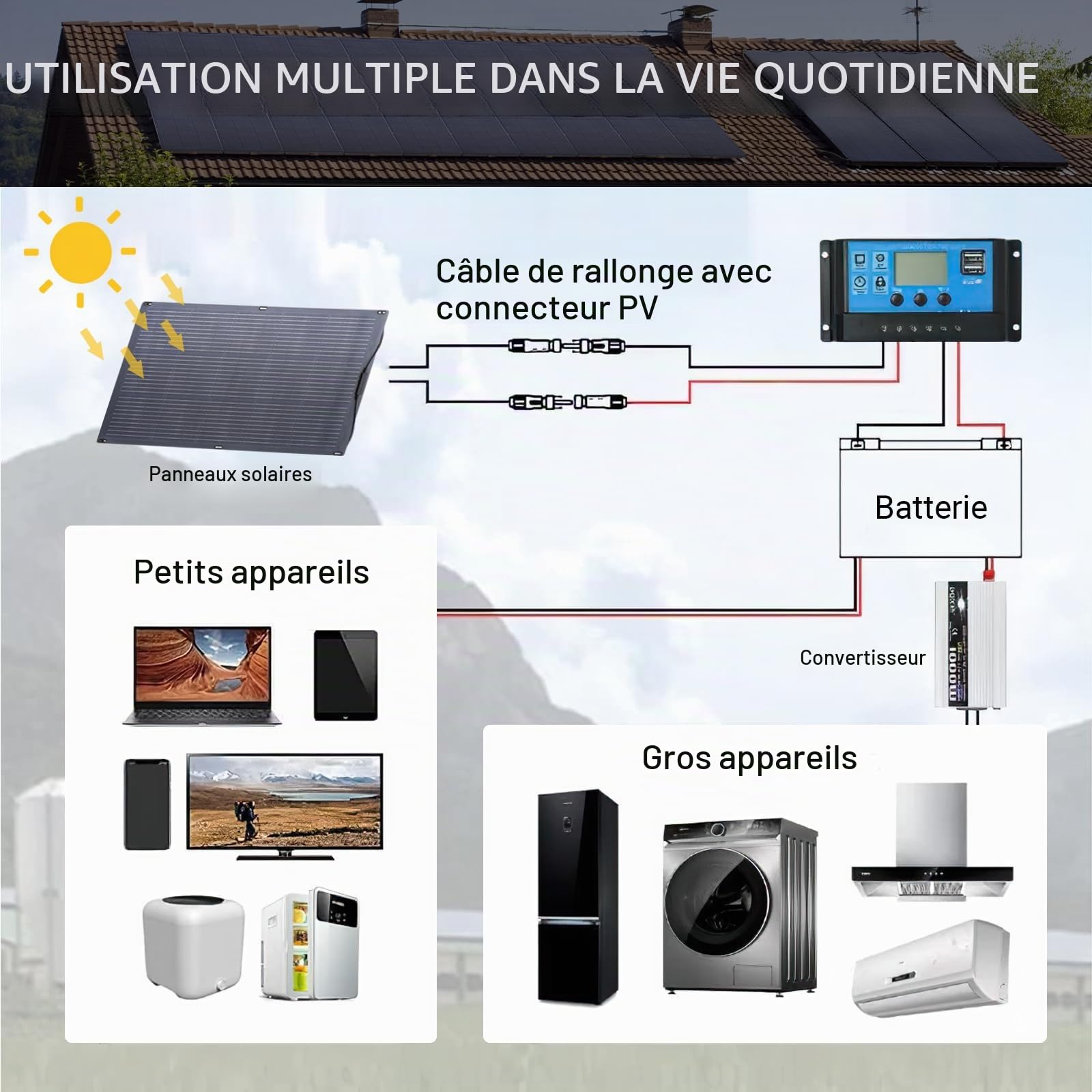 ALLPOWERS SF100 Panneau Solaire Flexible 100W avec étanchéité IP68, module solaire photovoltaïque ETFE, 24V/12V, panneau solaire mono semi-flexible hors réseau pour toit camping-car bateau cabine van