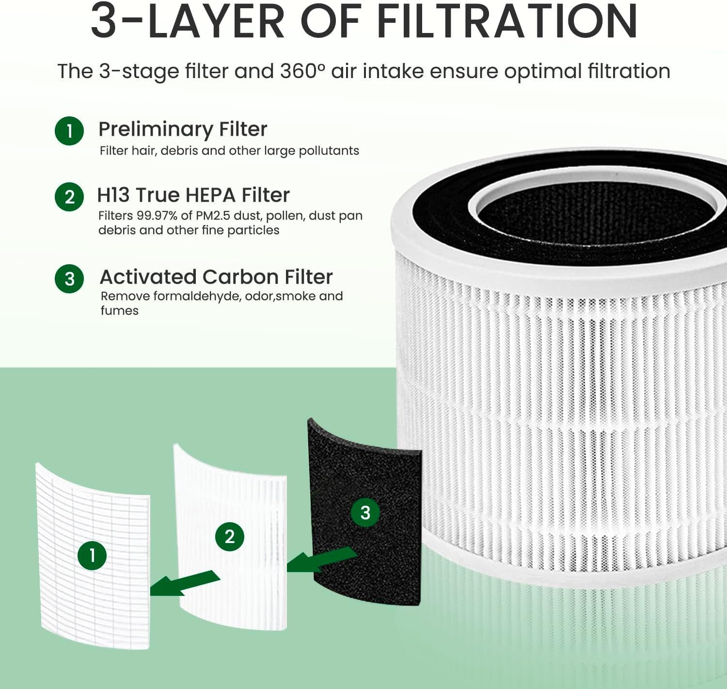 فلتر بديل لمنقي الهواء ترو هيبا 3 في 1 بدرجة H13، كربون نشط عا... - view 3