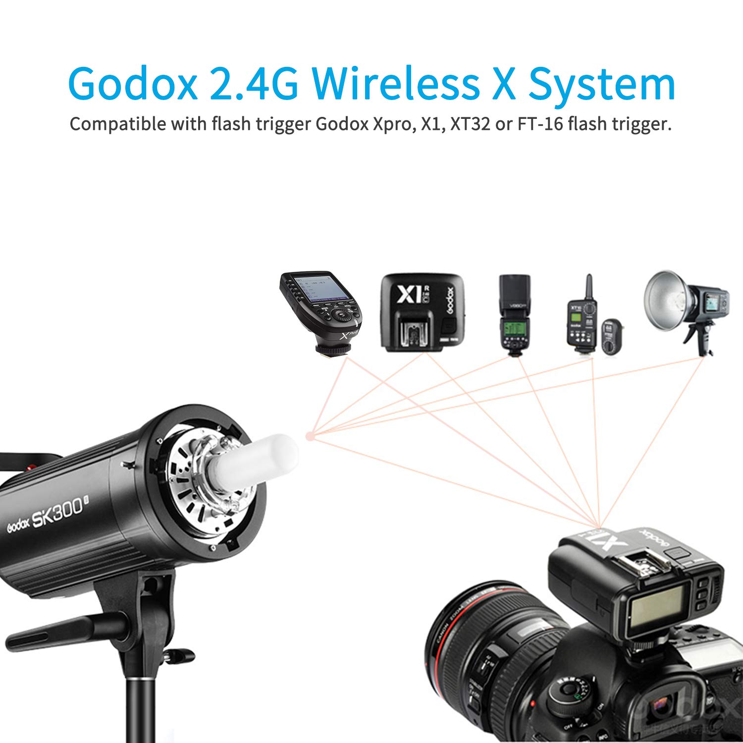 Amazon.com : Godox SK300II Studio Strobe 300W, 2.4G Wireless X